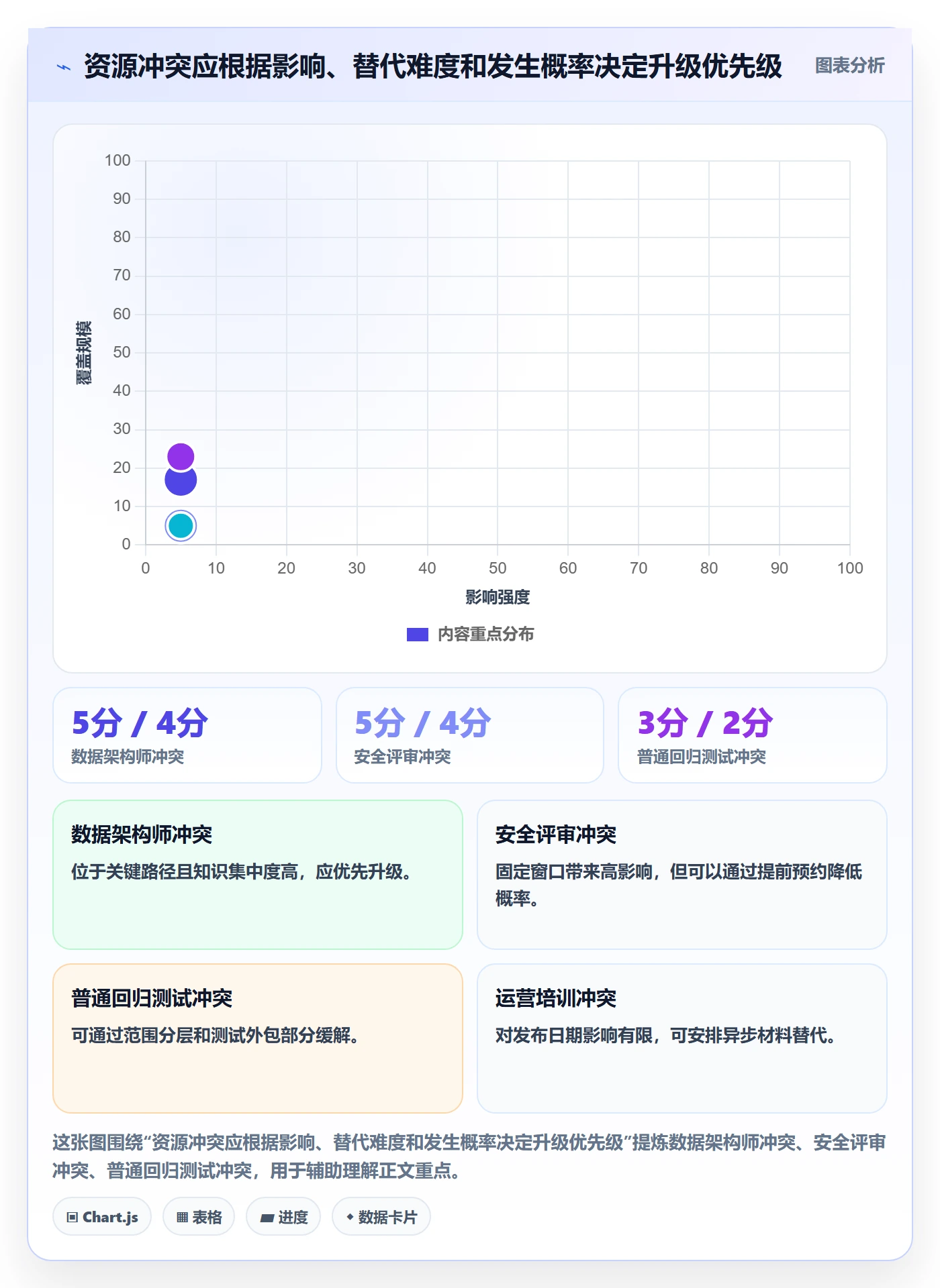 人力资源计划资源冲突教程：产品经理风险控制，避坑指南