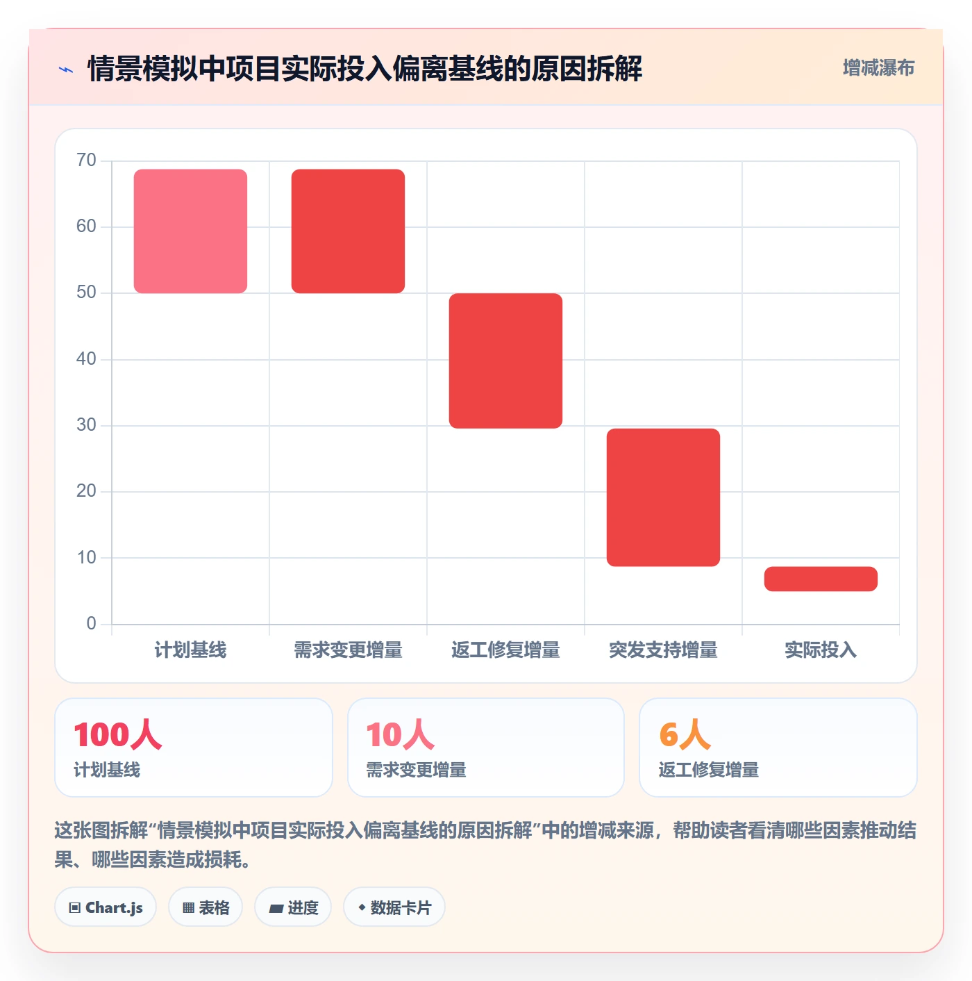 日报工时实操方法:PMO提升工时表效率的最佳实践方法与模板