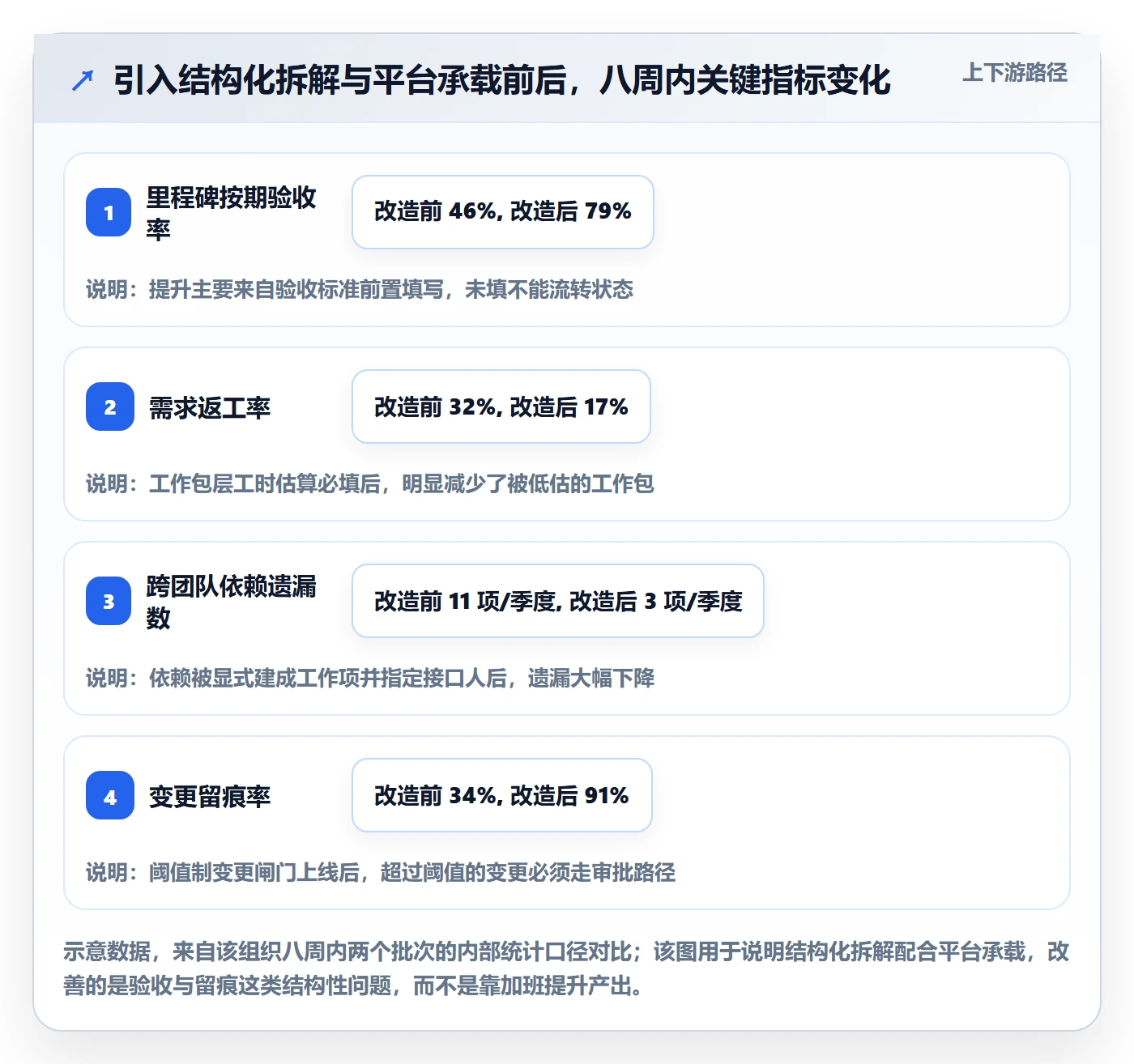 目标拆解管理方法大全:项目负责人项目目标入门指南落地清单
