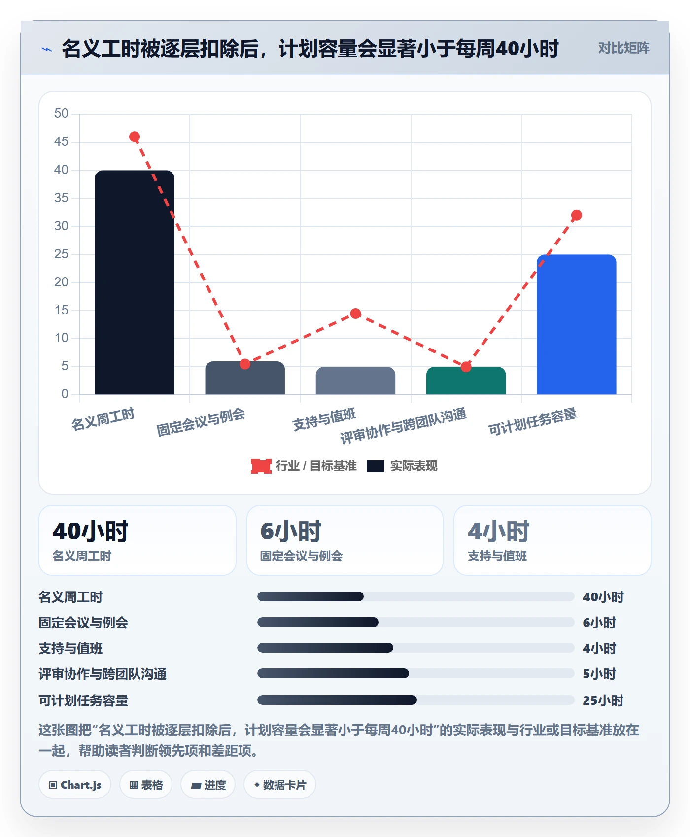 资源占用最佳实践：项目成员资源管理数据分析，常见问题