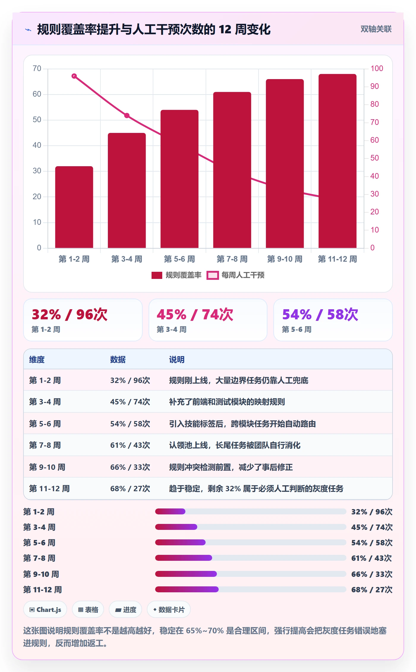 任务分派如何做好批量分配？项目负责人流程优化与操作步骤