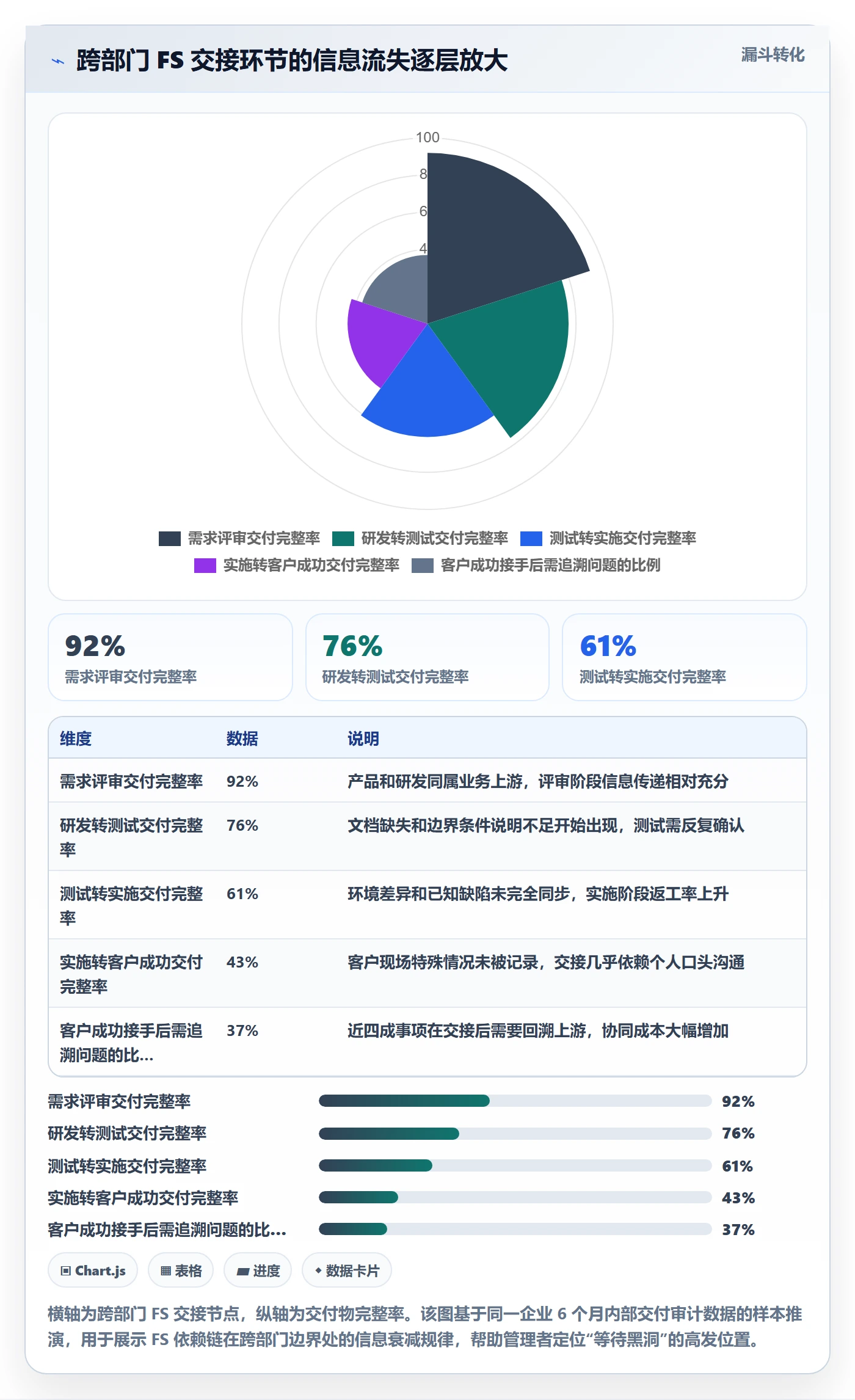 任务依赖FS教程:企业管理者协同管理,避坑指南