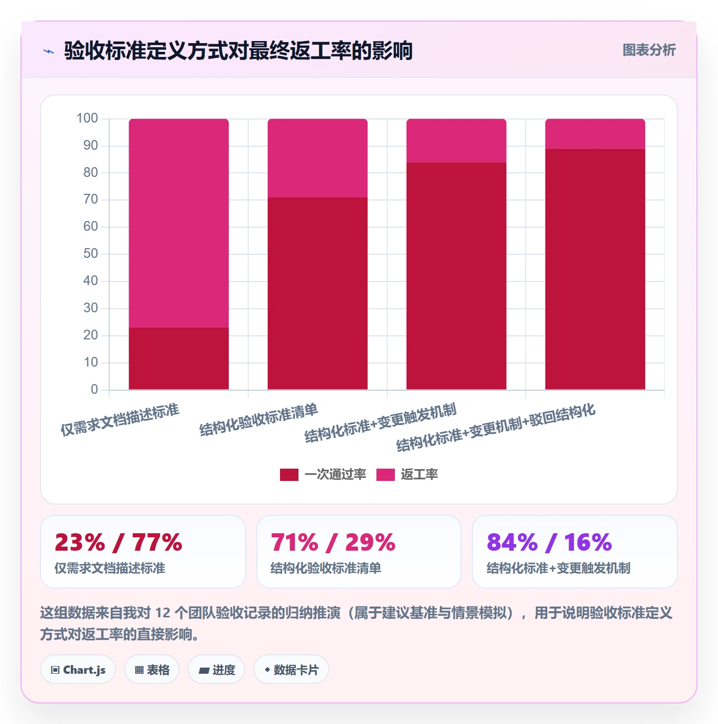 任务验收提交全流程:跨部门团队制度设计与一文讲清