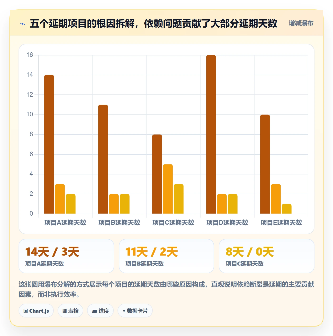 SS怎么做?企业管理者协同管理:任务依赖从0到1