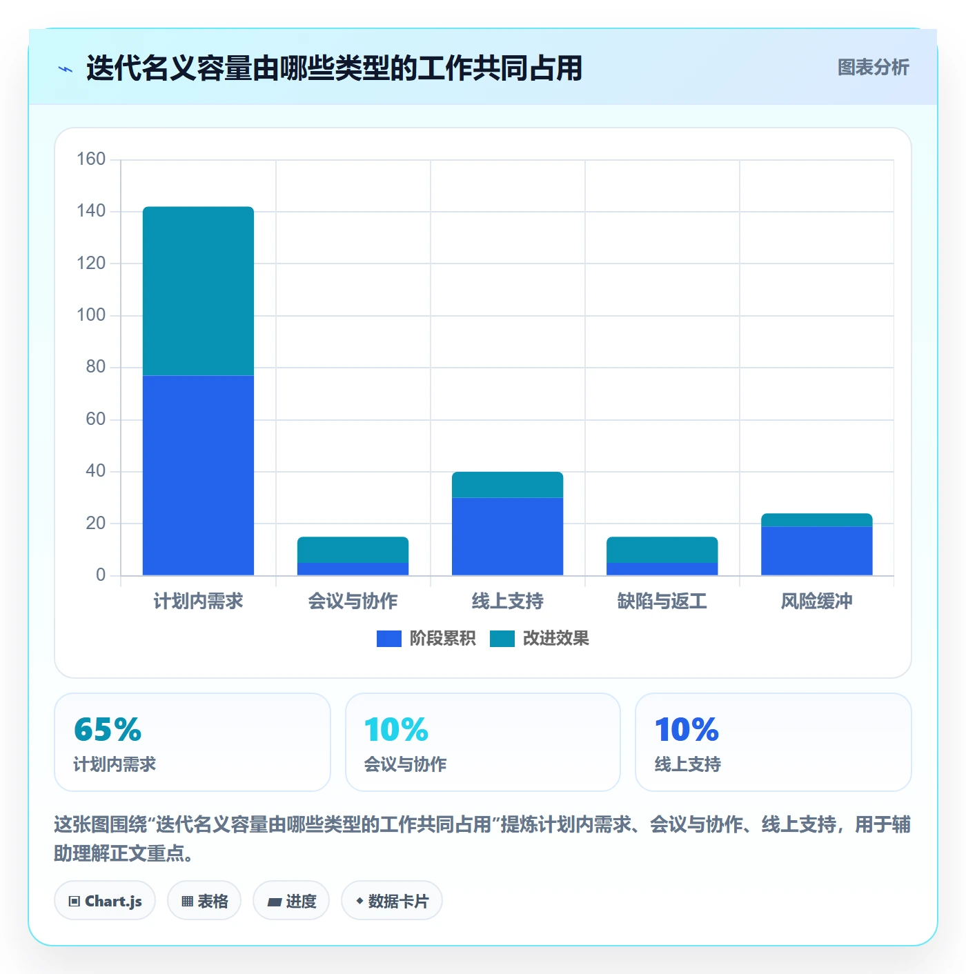迭代规划怎么做?实施团队效率提升:需求排期从0到1