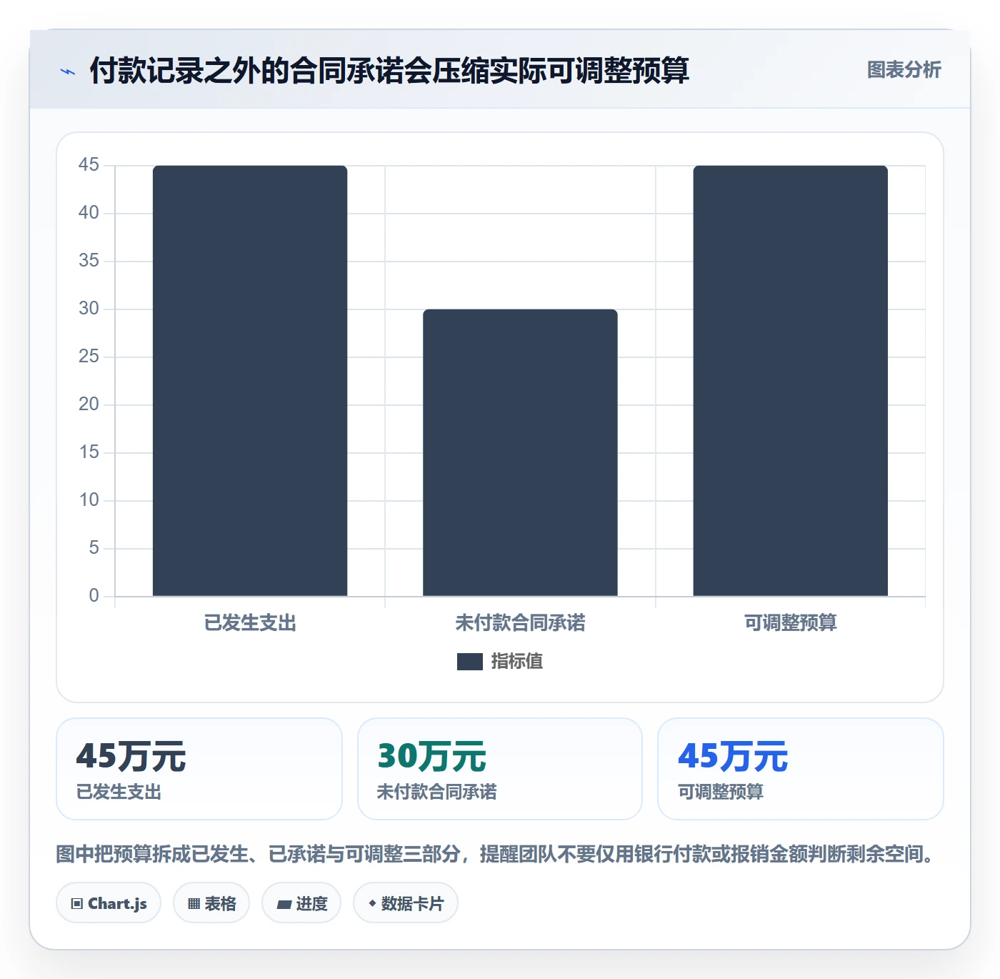 预算执行管理指南：产品经理如何做好预算管理，入门指南全流程