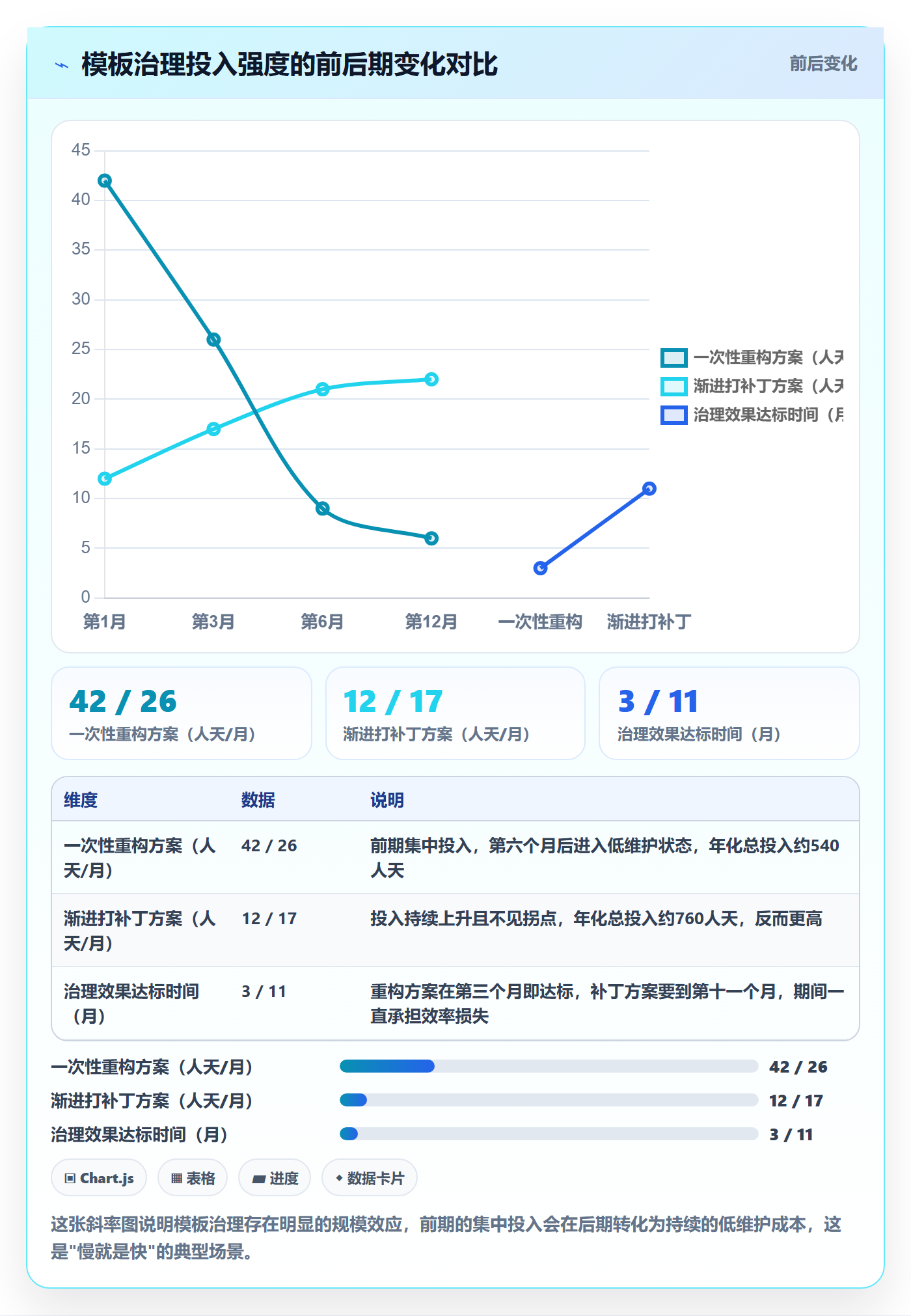 模板流程管理指南:管理层如何做好项目模板,入门指南全流程