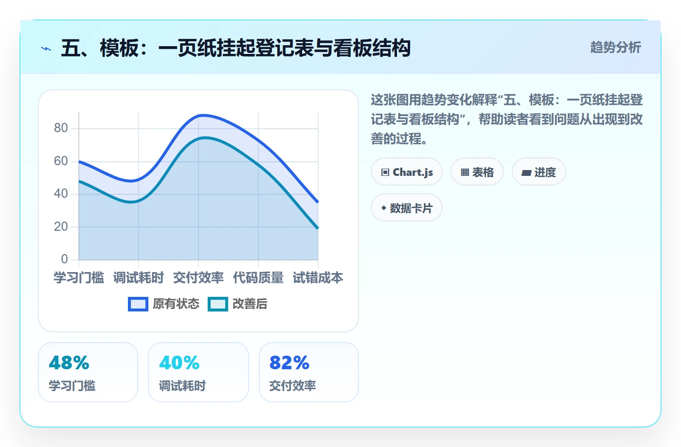 五、模板:一页纸挂起登记表与看板结构