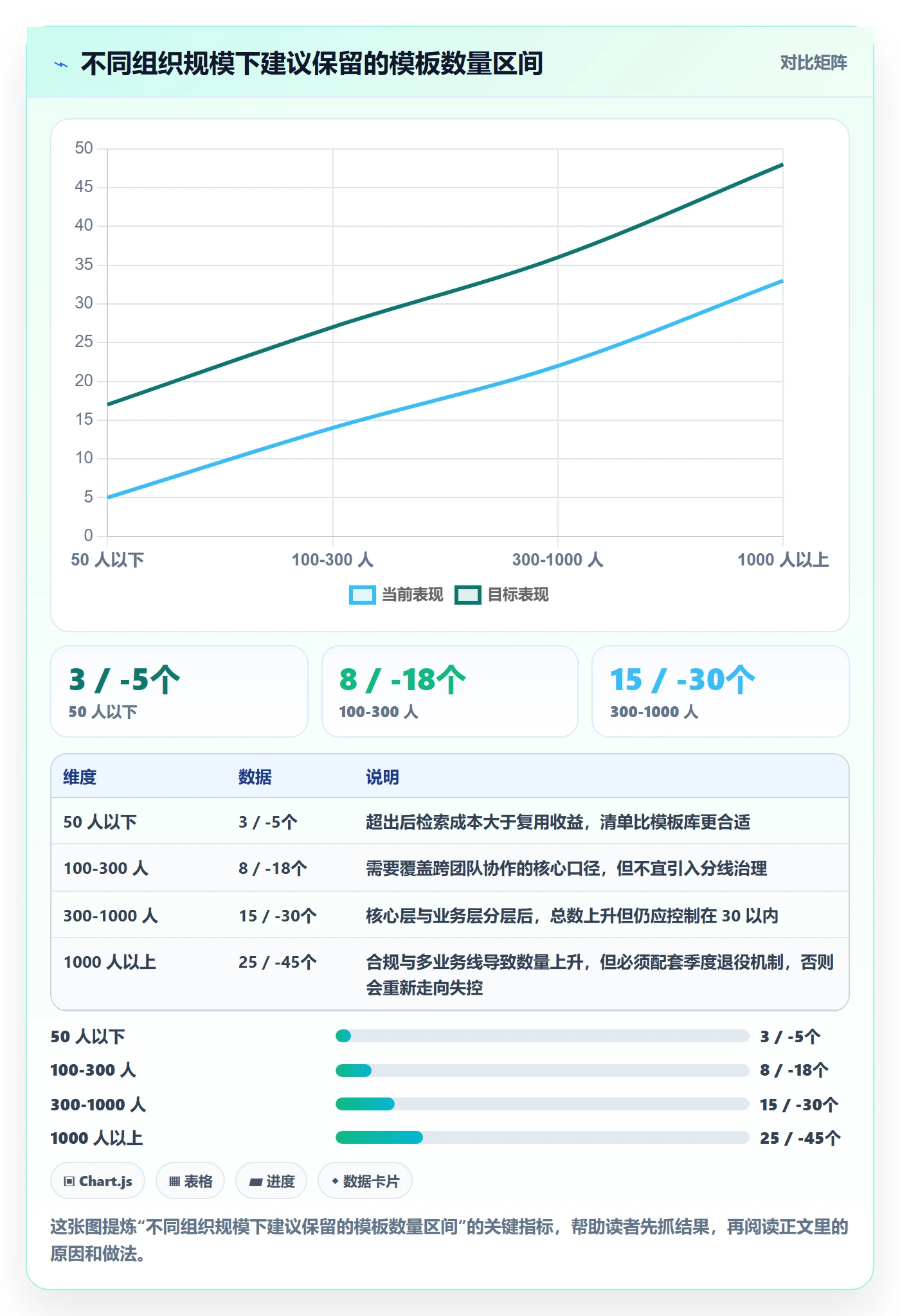 模板复用管理指南：项目经理如何做好项目模板，制度设计全流程