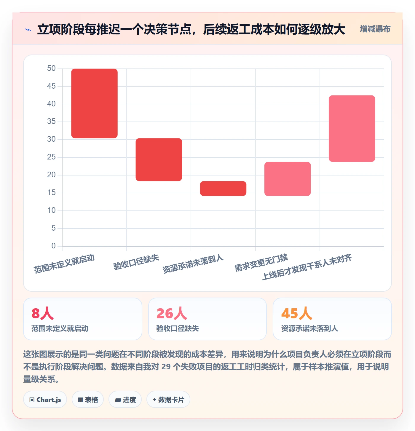 项目负责人管理方法大全：项目负责人项目立项最佳实践落地清单