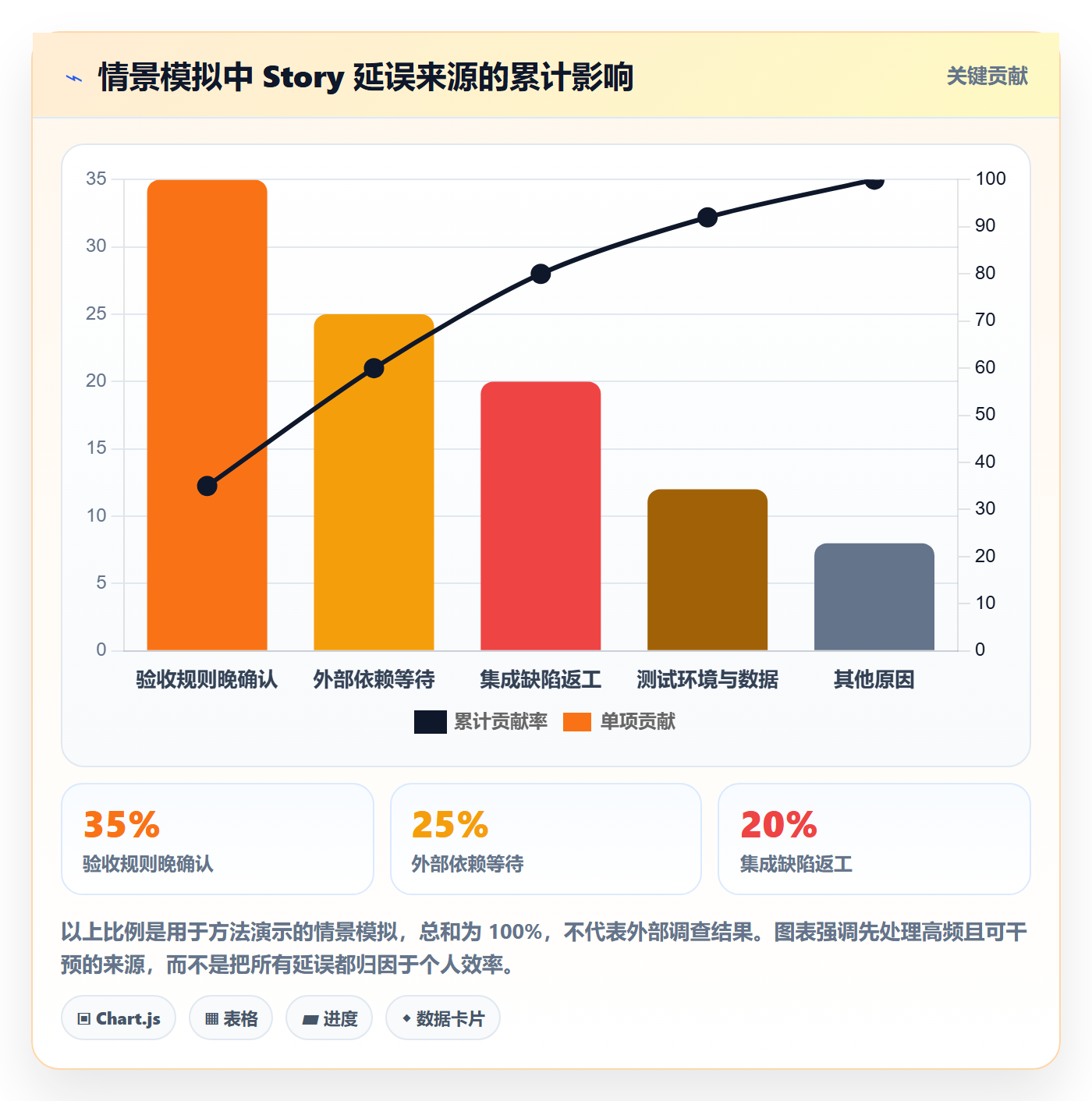 Story落地方案:研发团队开展敏捷项目的风险控制案例解析