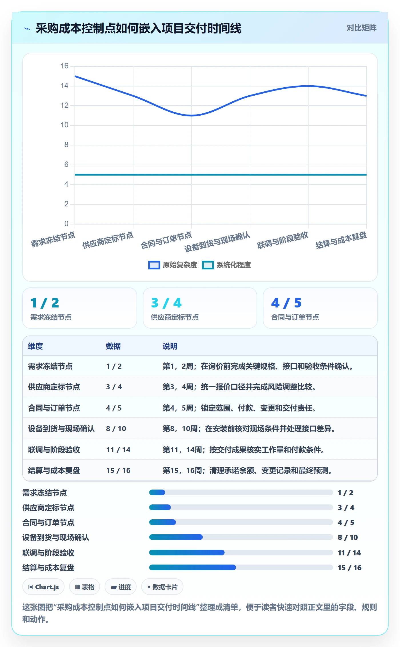 采购成本落地方案：项目经理开展成本管理的落地方案案例解析