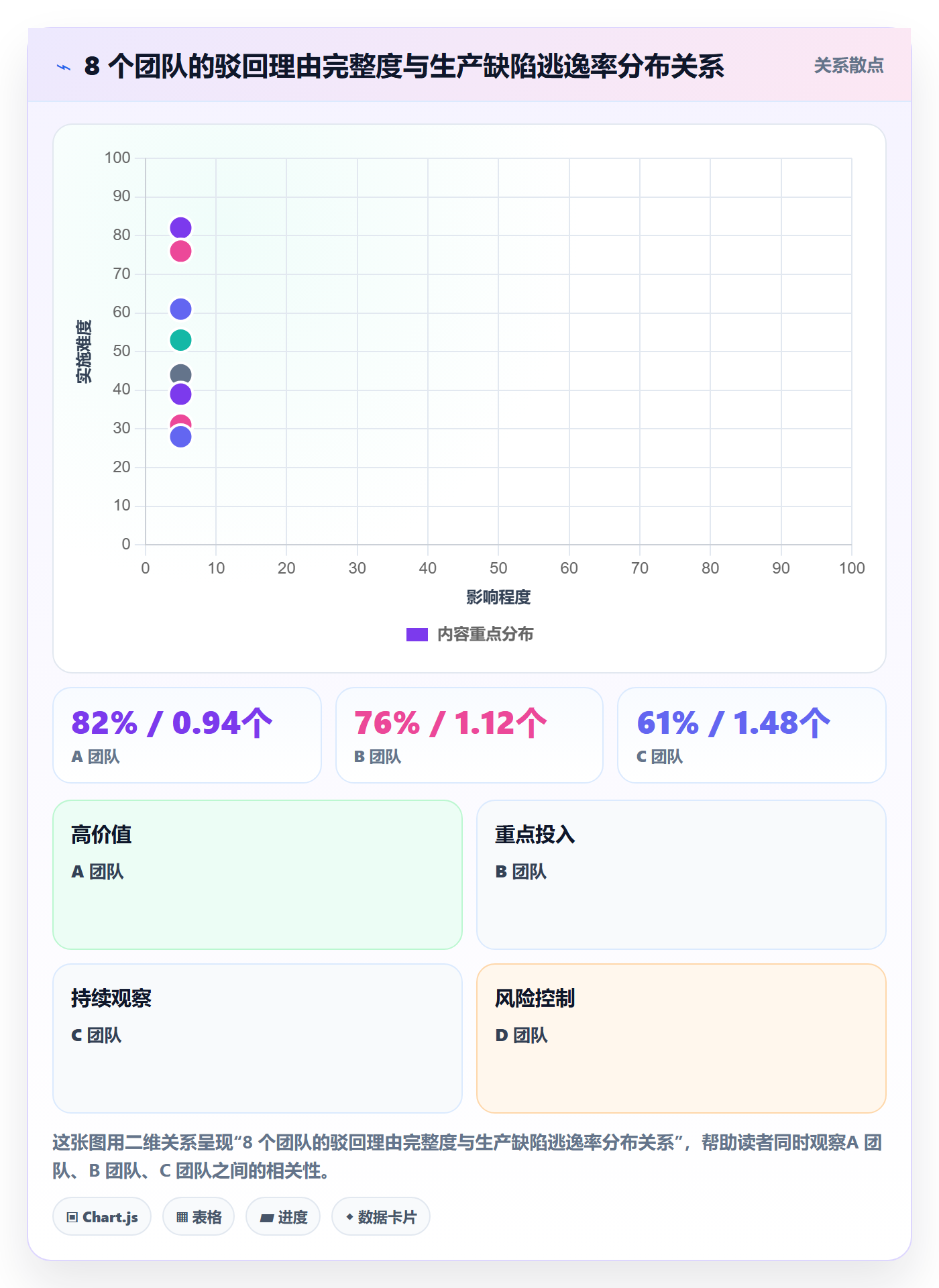 驳回管理指南:项目成员如何做好任务验收,制度设计全流程