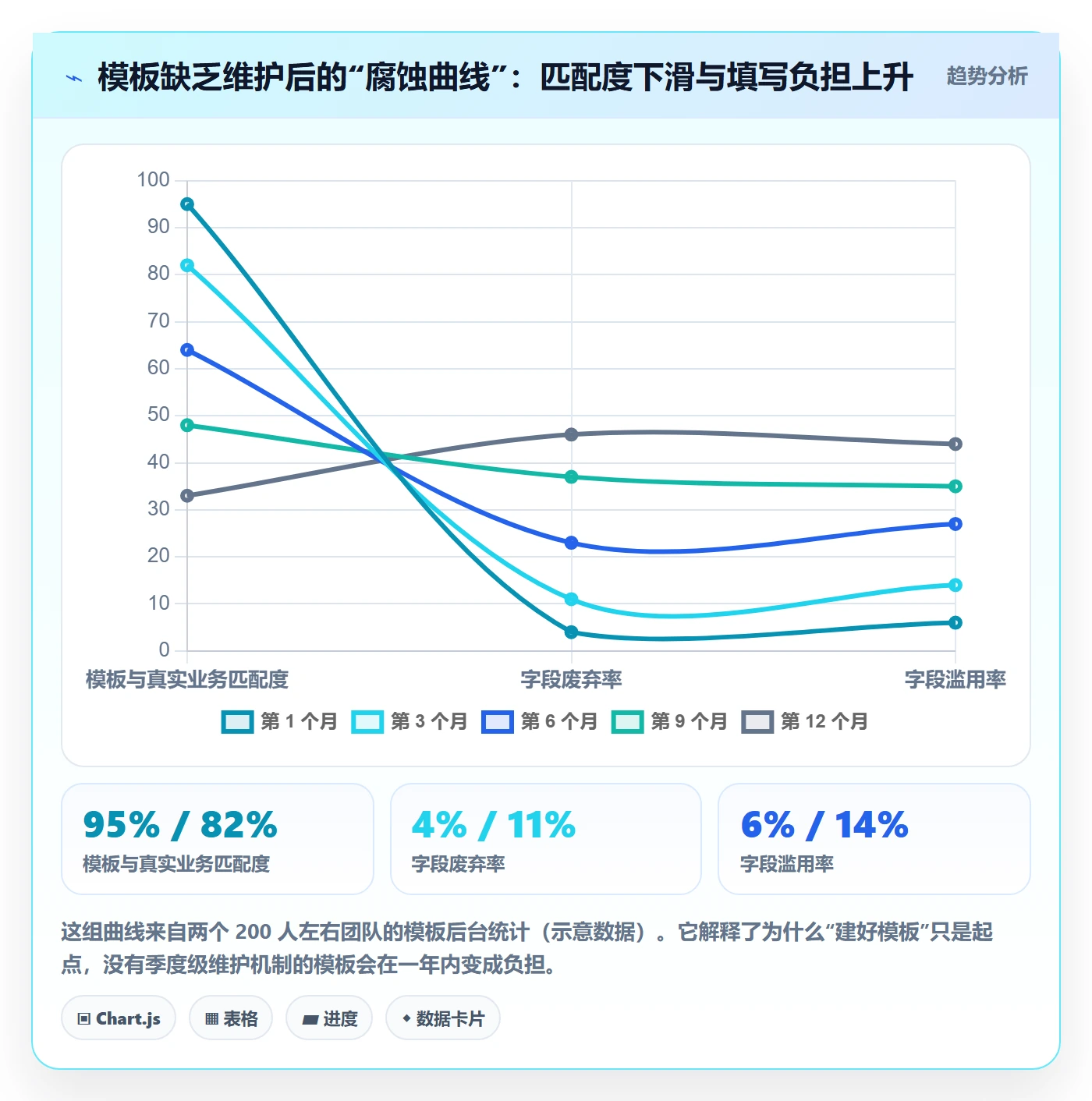 复制项目怎么做？跨部门团队最佳实践：项目模板从0到1