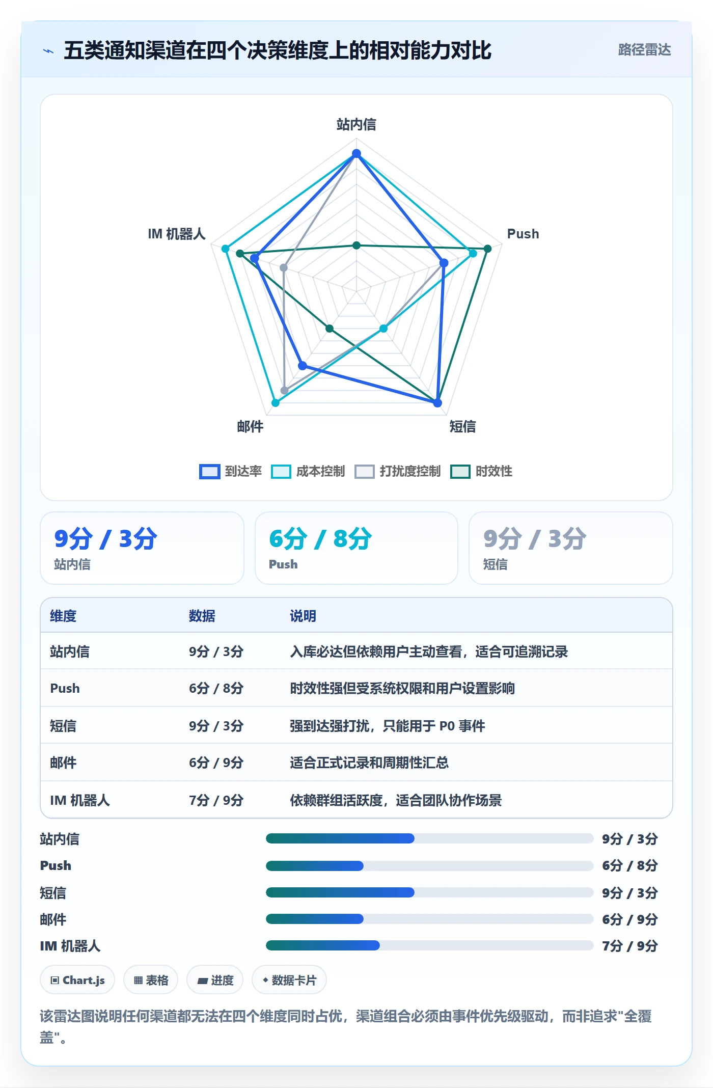 消息通知流程与规范:产品经理任务提醒落地方案关键指标