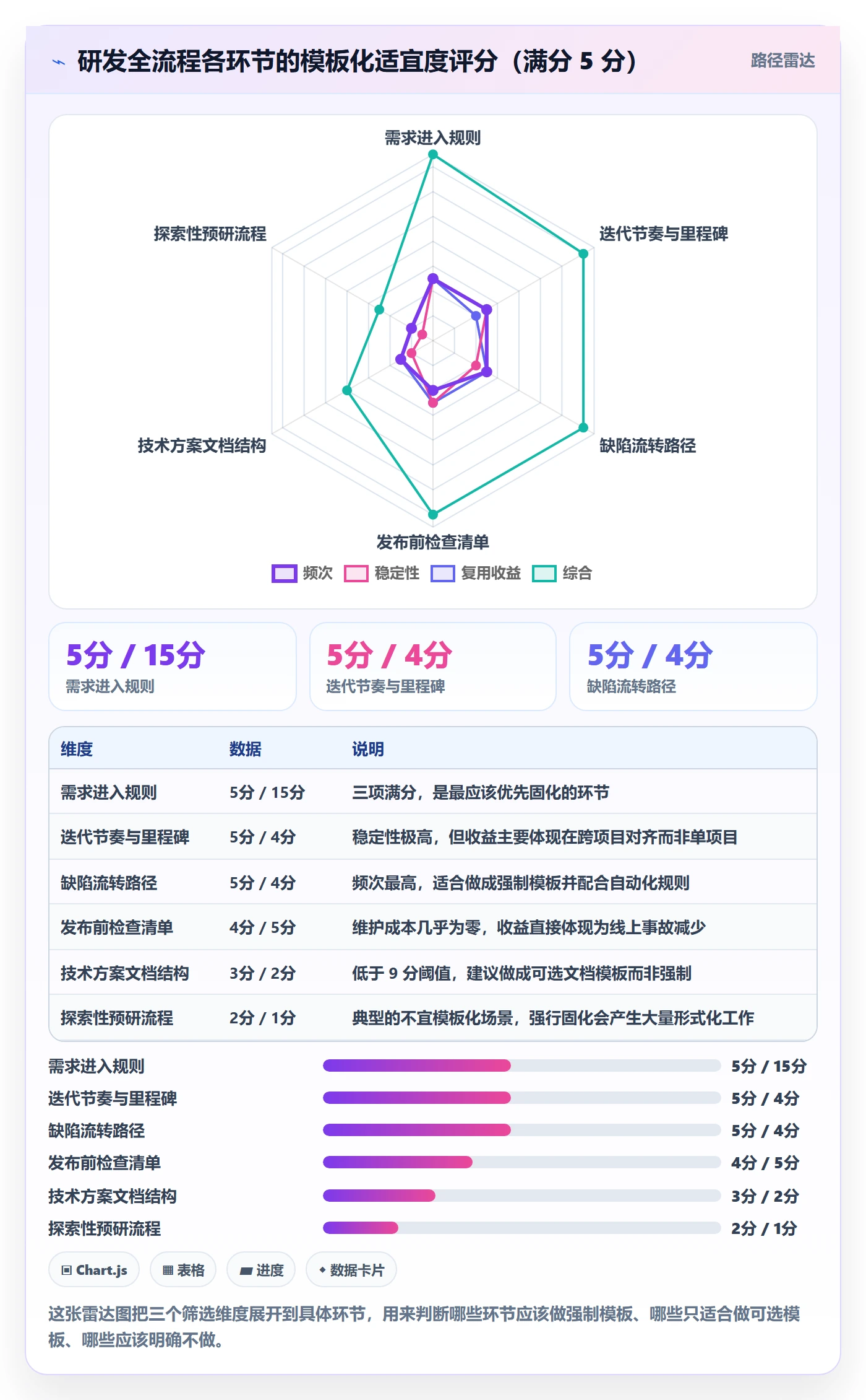项目模板复制项目全流程:研发团队流程优化与一文讲清