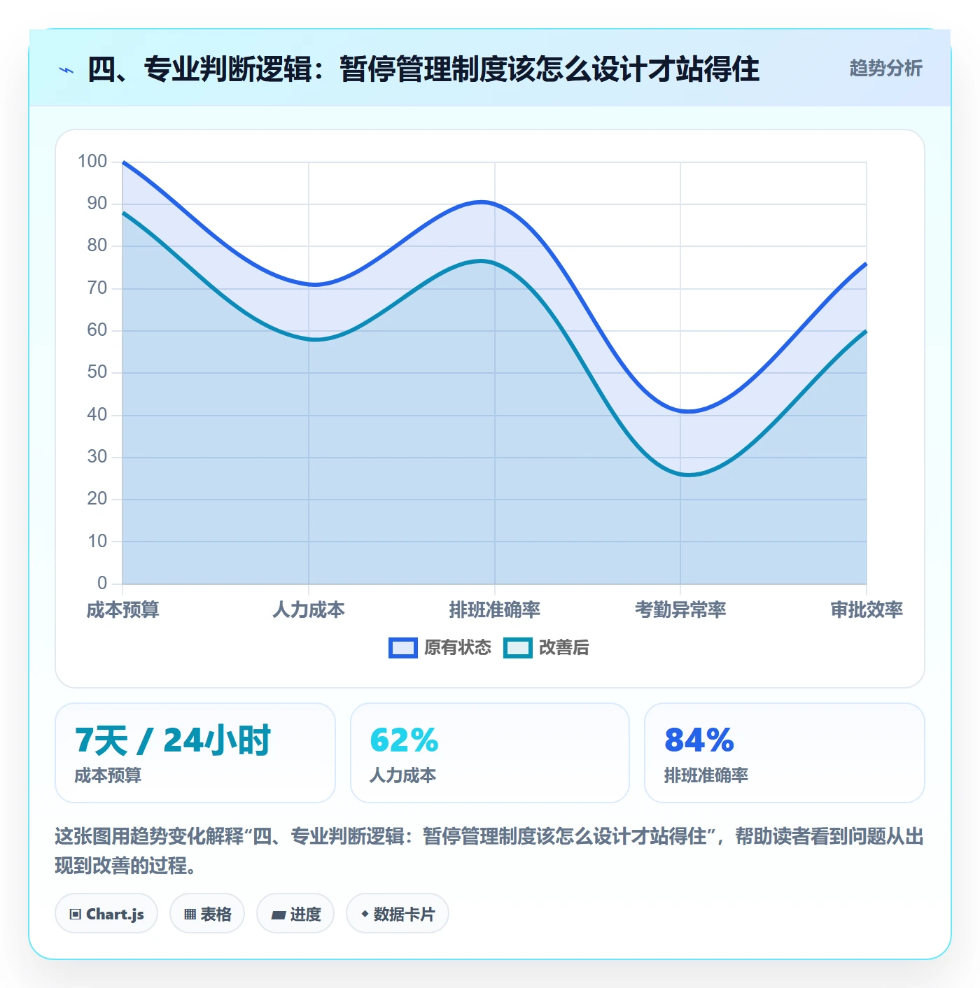 四、专业判断逻辑:暂停管理制度该怎么设计才站得住
