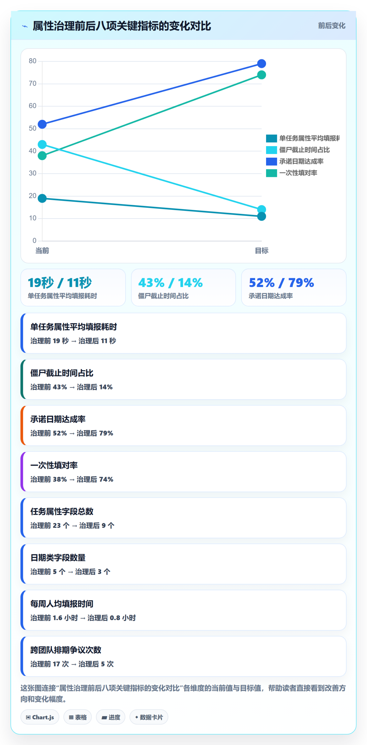 截止时间实操方法:项目成员提升任务属性效率的最佳实践方法与模板