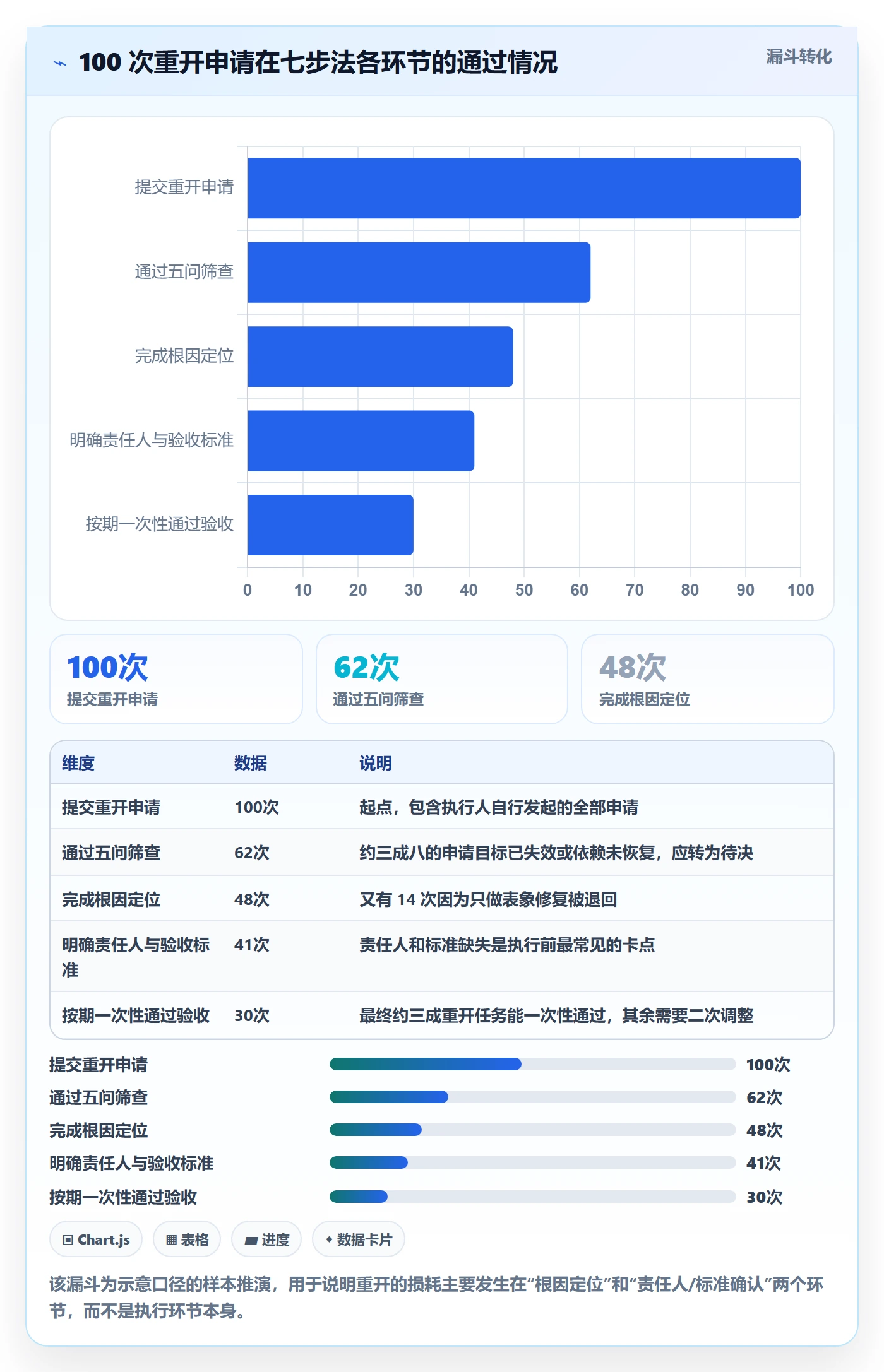 任务执行如何做好重开?实施团队入门指南与操作步骤