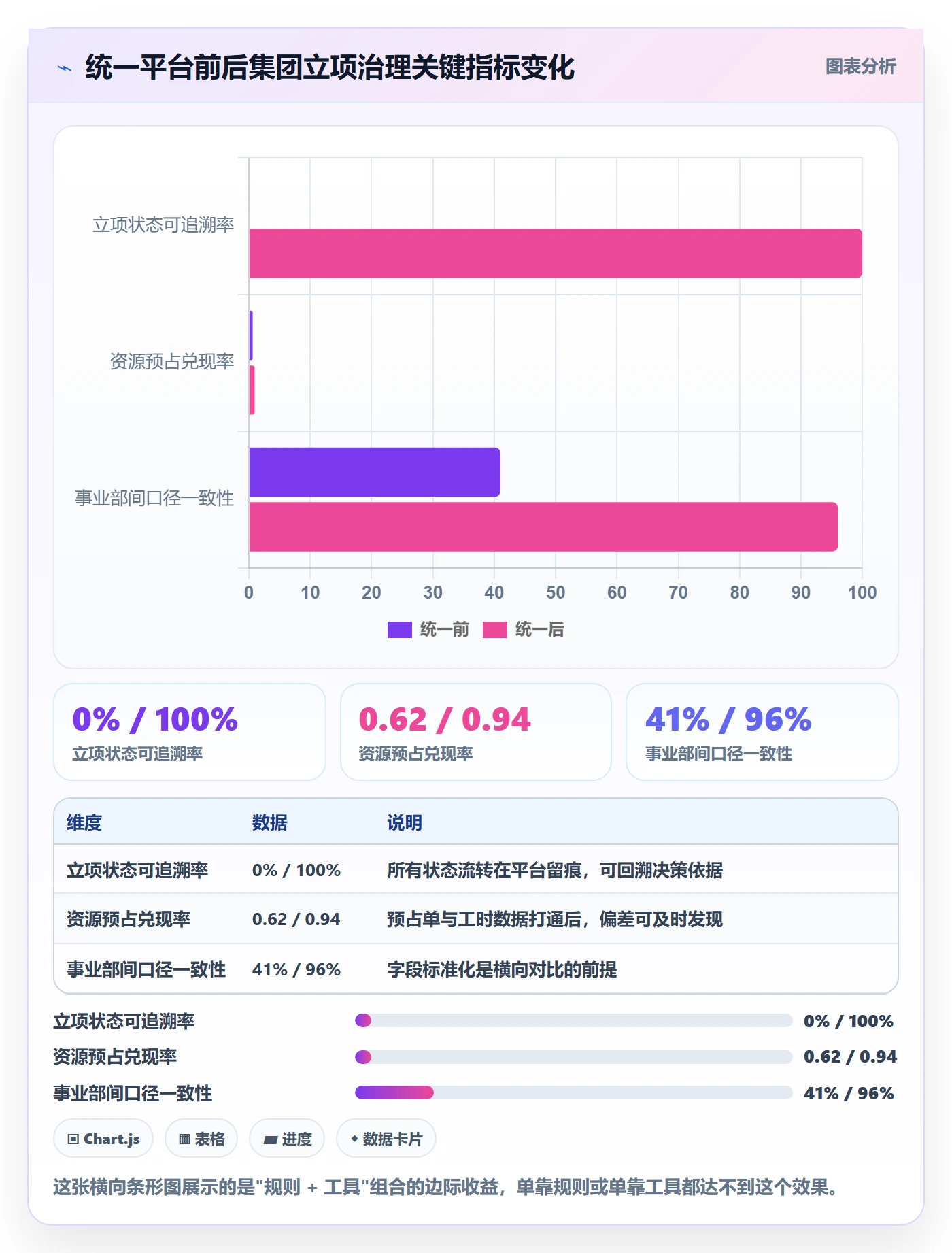 优先级实操方法:跨部门团队提升项目立项效率的落地方案方法与模板