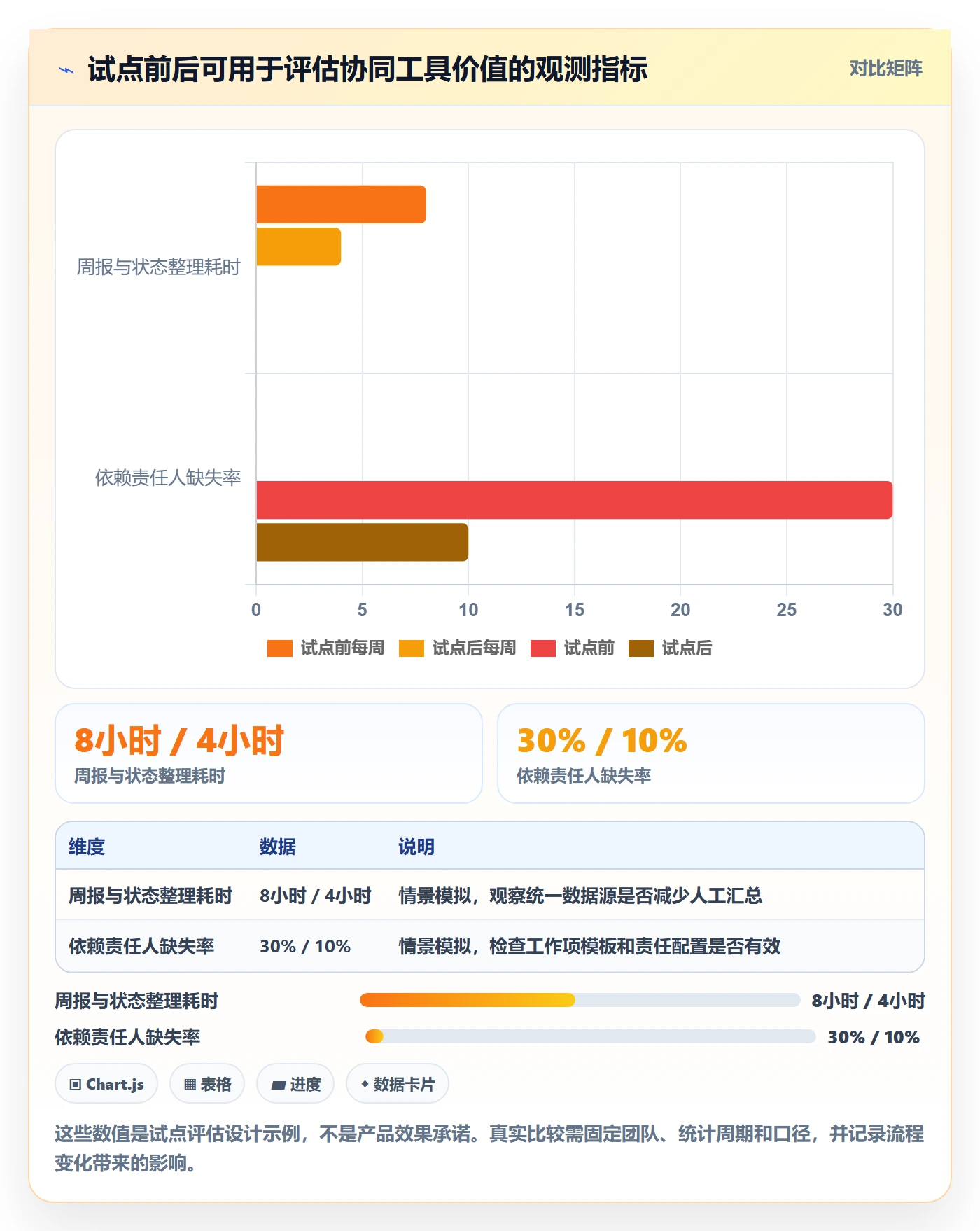 Sprint管理指南:跨部门团队如何做好迭代管理,落地方案全流程