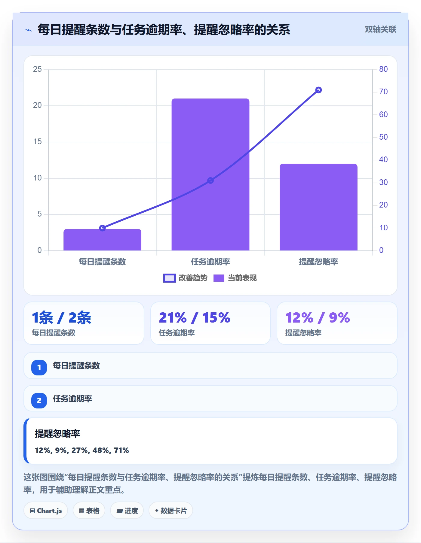 超期提醒实操方法：管理层提升任务提醒效率的实操方法方法与模板
