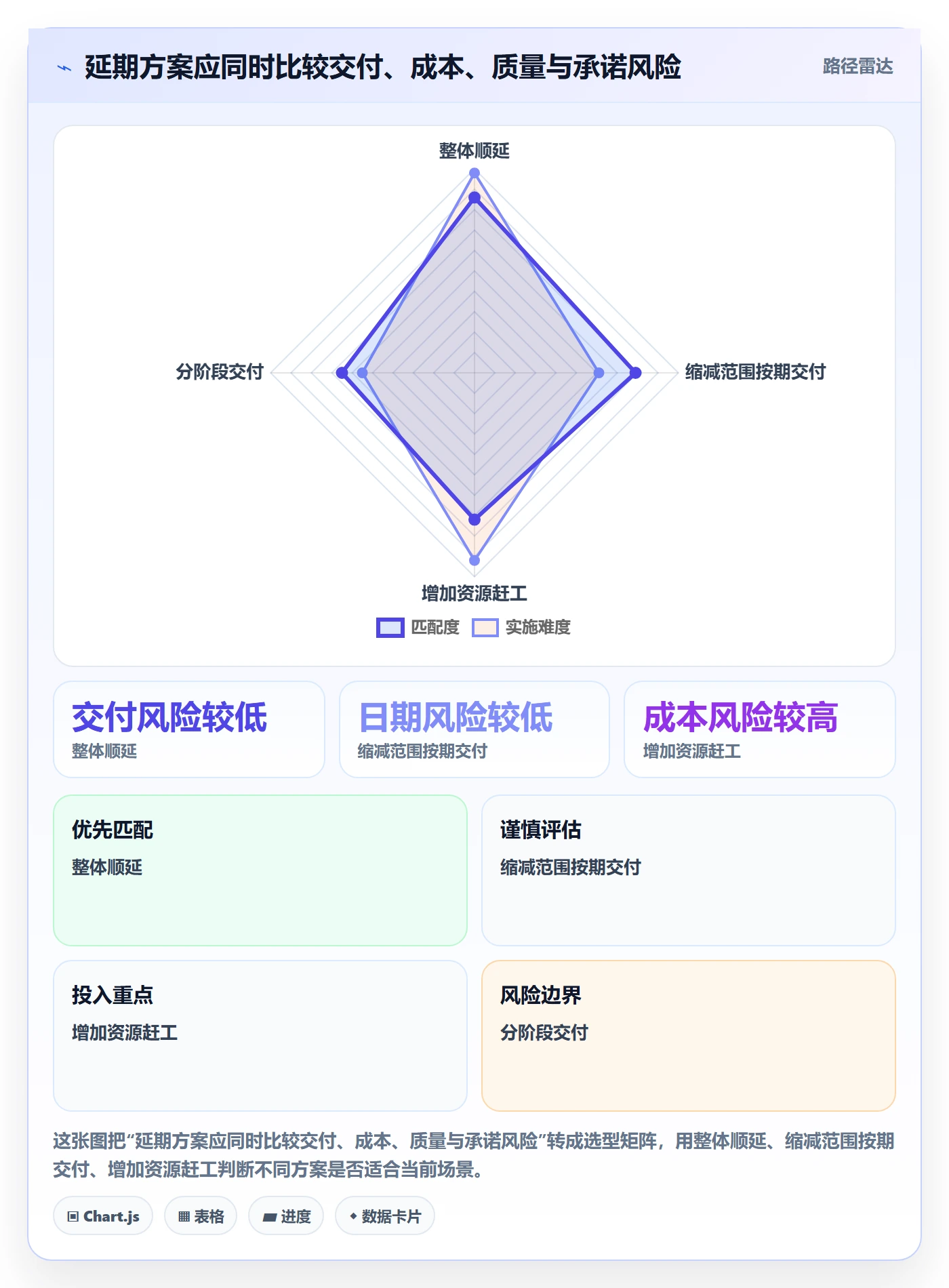 延期审批落地方案:企业管理者开展延期管理的协同管理案例解析