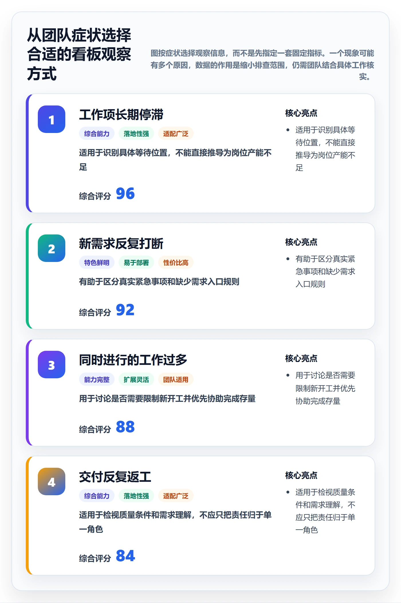 Kanban落地方案:产品经理开展看板的最佳实践案例解析