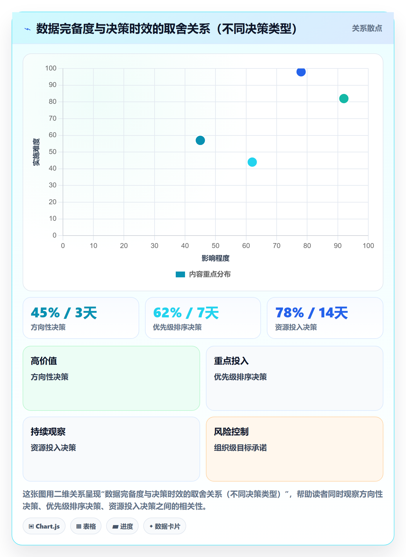 项目目标管理指南:产品经理如何做好项目立项,数据分析全流程