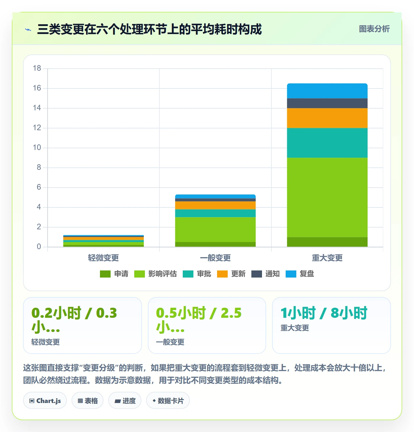 项目规划如何做好计划基线?企业管理者效率提升与操作步骤