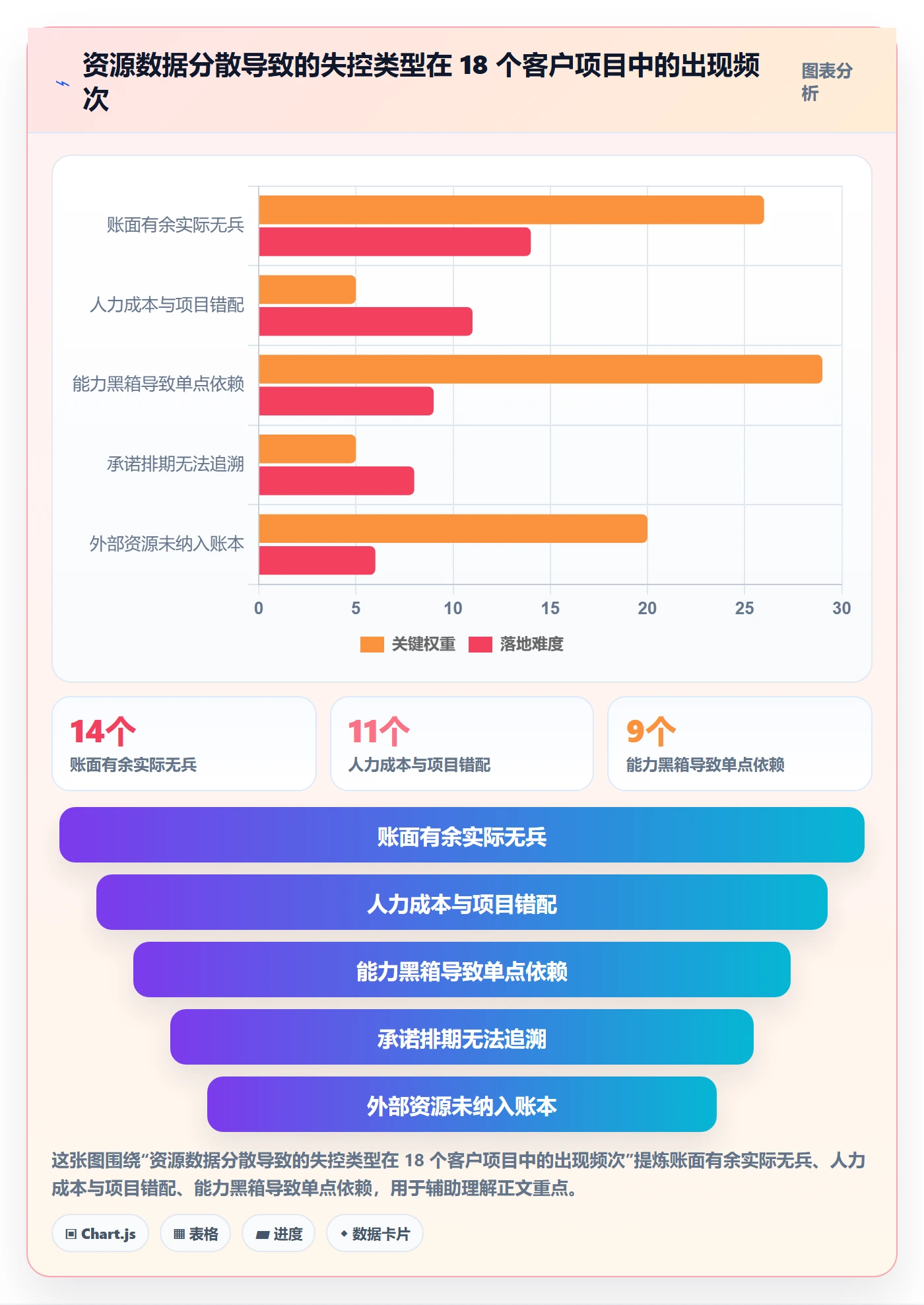 人员落地方案:企业管理者开展资源管理的数据分析案例解析