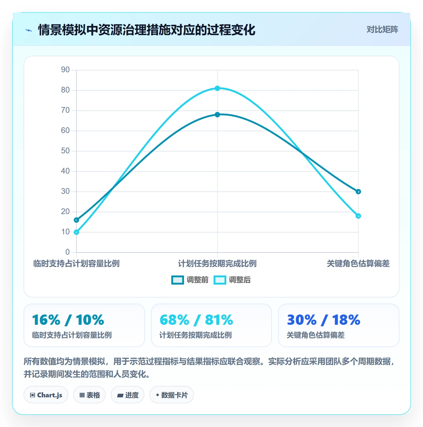 资源负载空闲资源教程:项目负责人最佳实践,避坑指南