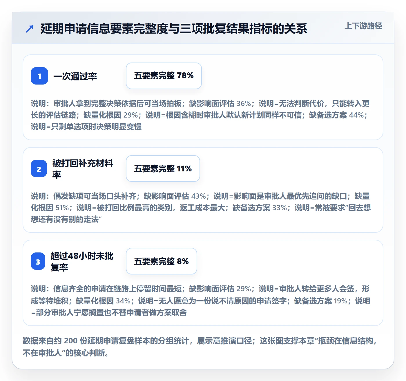 延期申请最佳实践：产品经理延期管理效率提升，常见问题