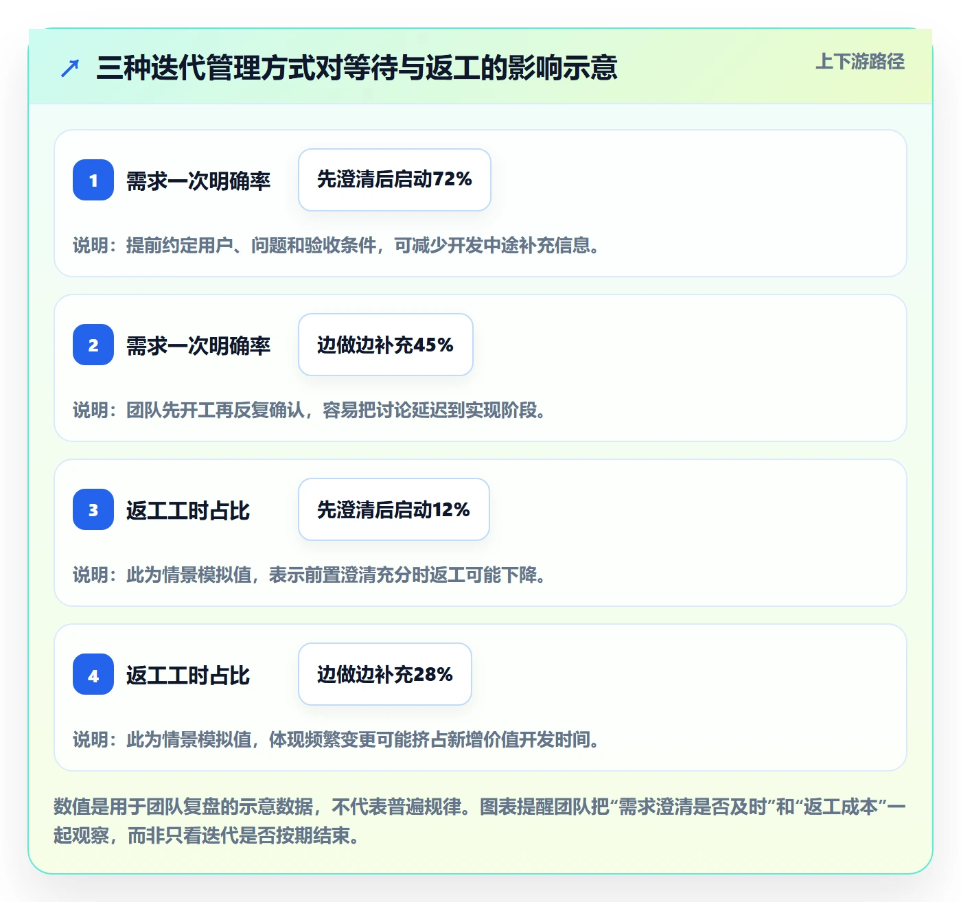 Agile怎么做?产品经理落地方案:敏捷项目从0到1