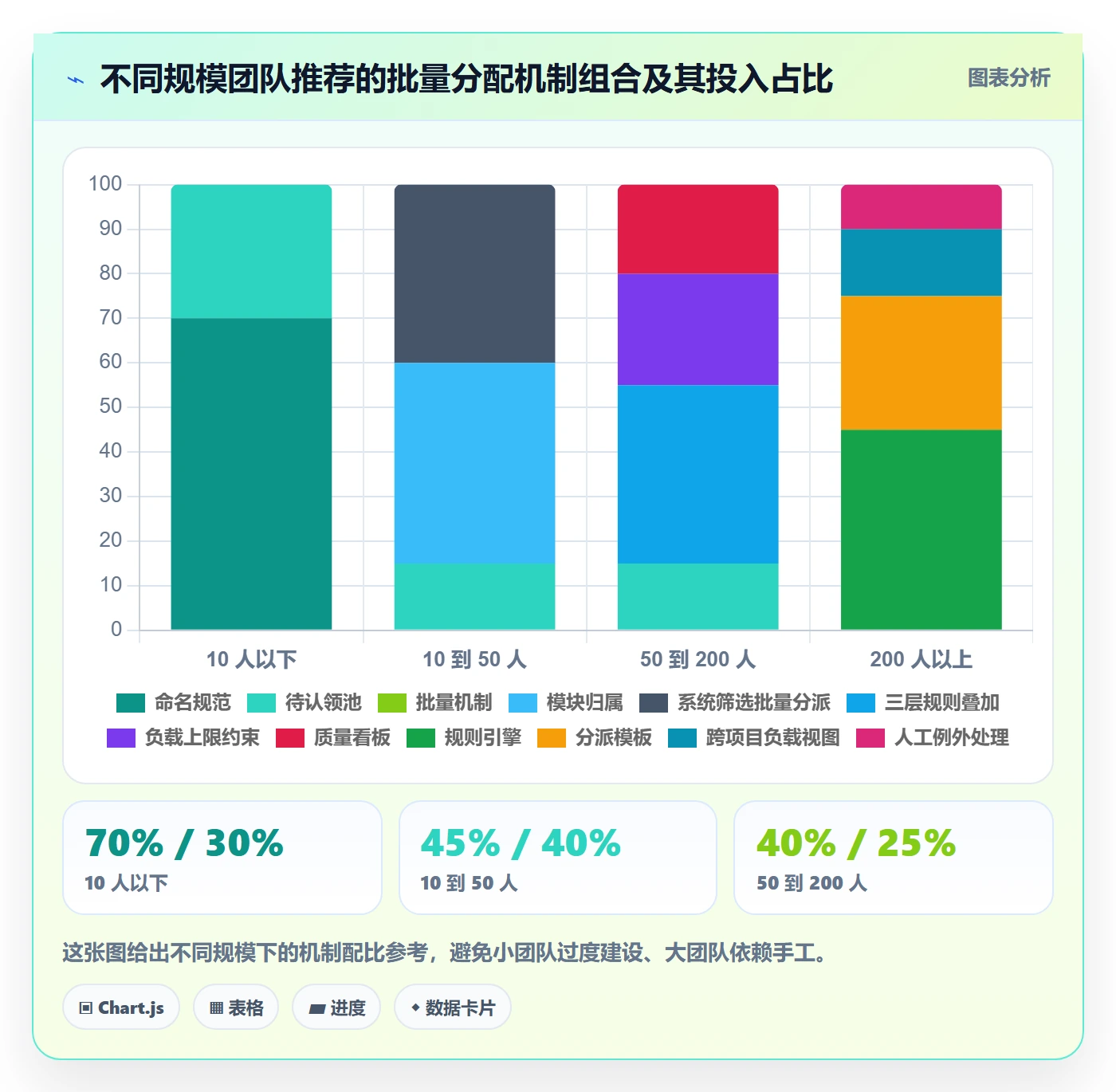 任务分派如何做好批量分配?实施团队协同管理与操作步骤