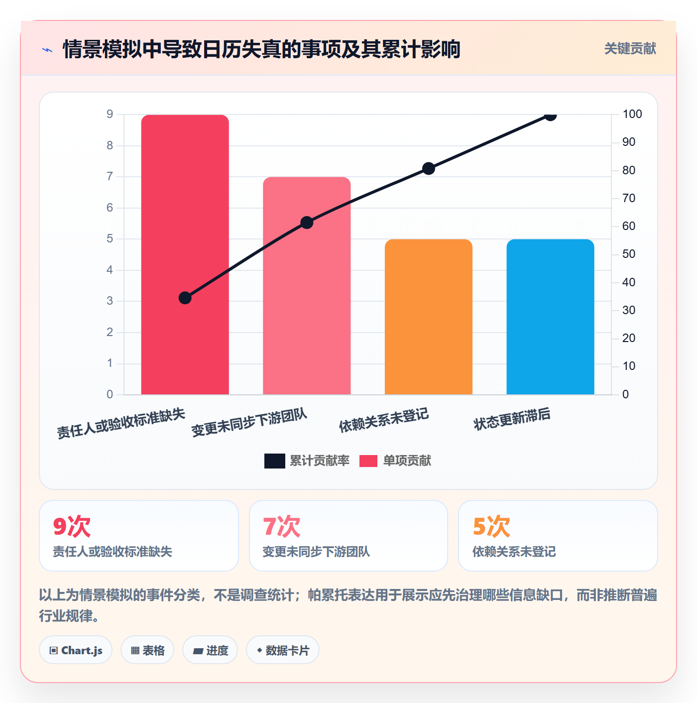 计划安排落地方案:管理层开展日历视图的实操方法案例解析