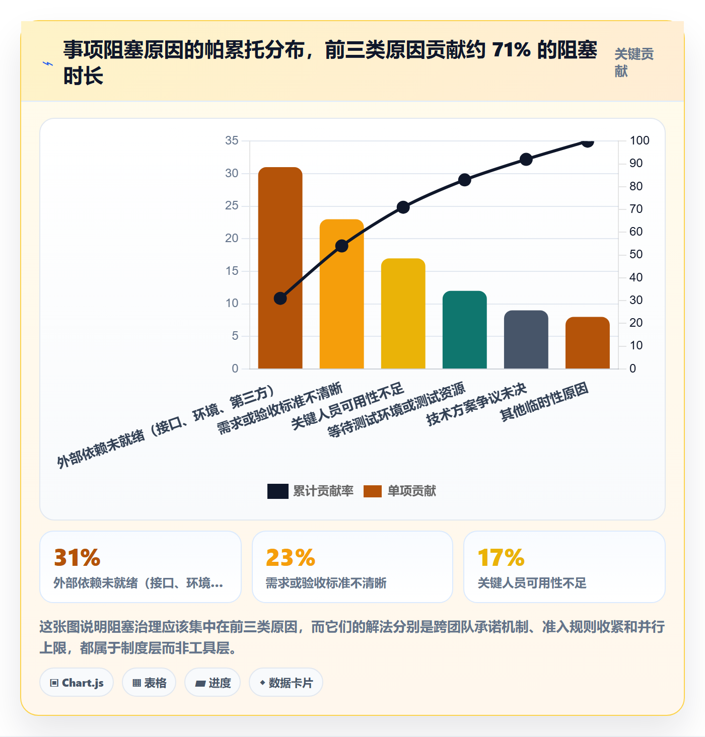 事项最佳实践:项目经理任务管理制度设计,常见问题