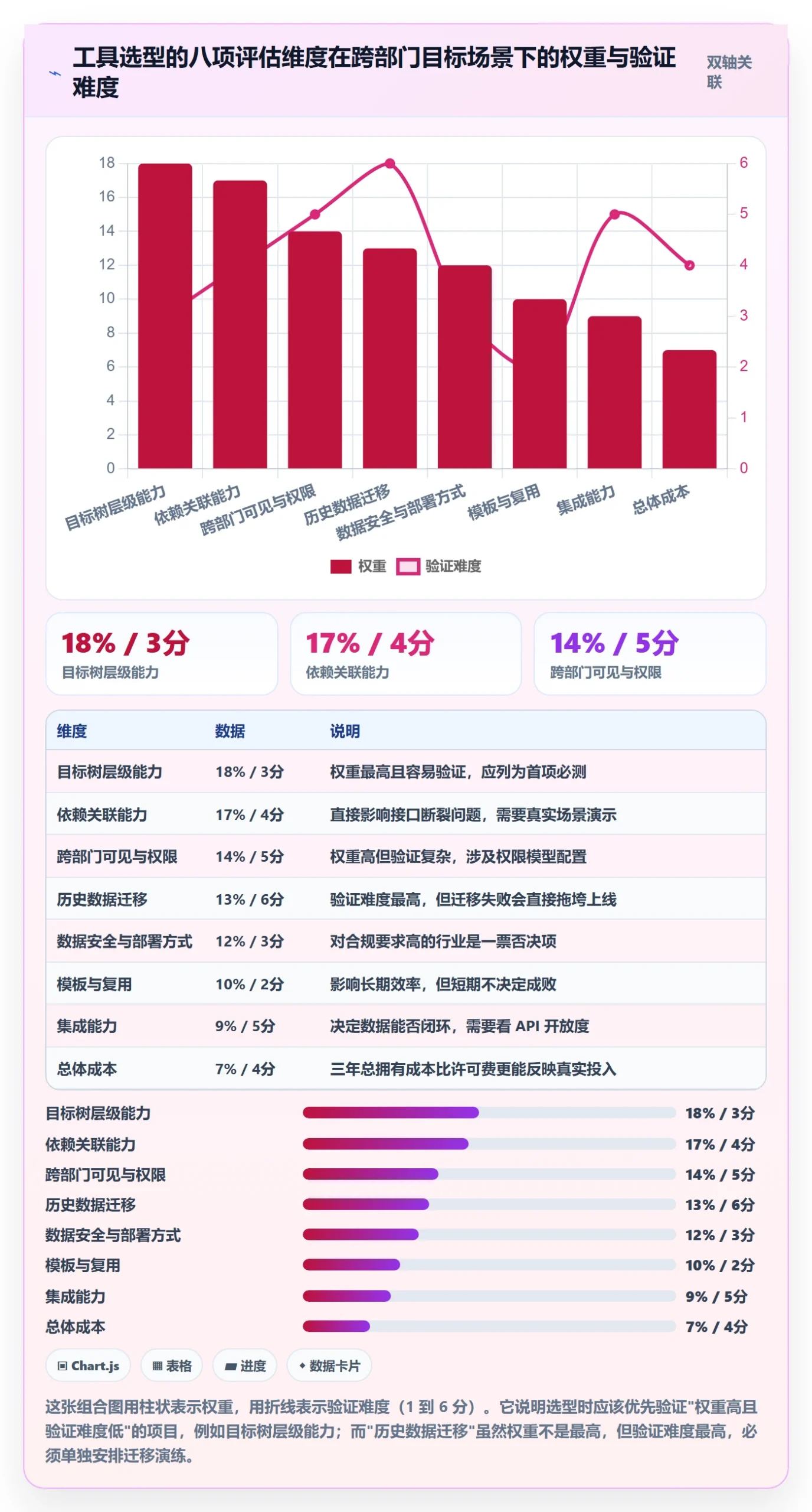 目标拆解管理方法大全:跨部门团队项目目标流程优化落地清单