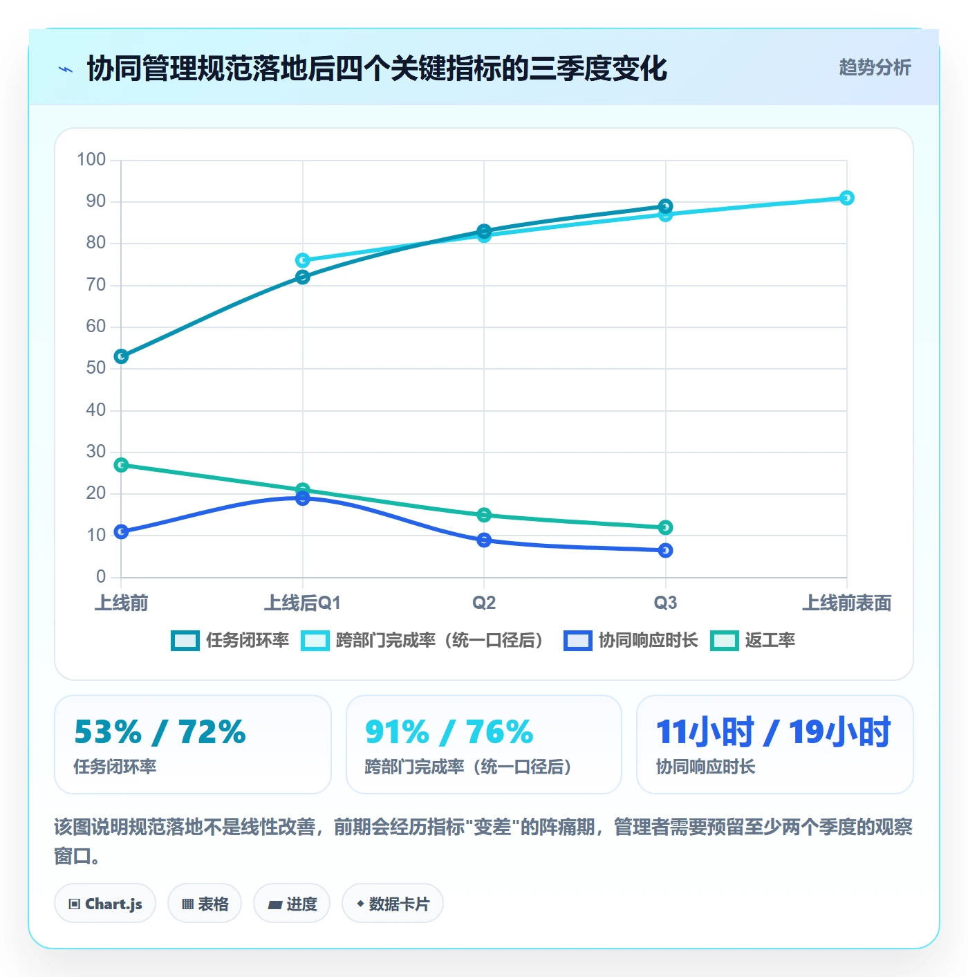 完成率流程与规范：企业管理者进度管理协同管理关键指标