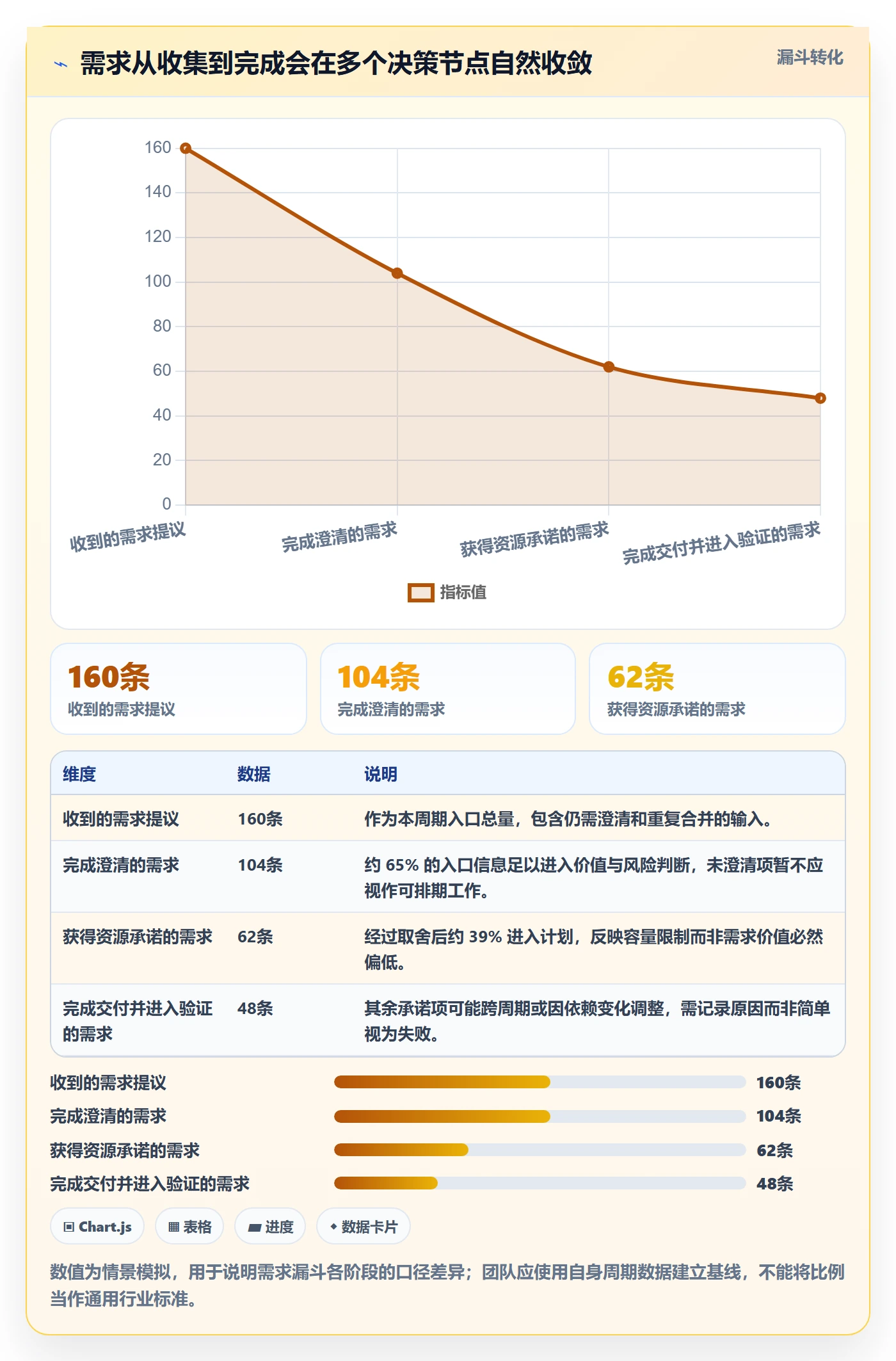 需求怎么做？项目成员流程优化：需求管理从0到1
