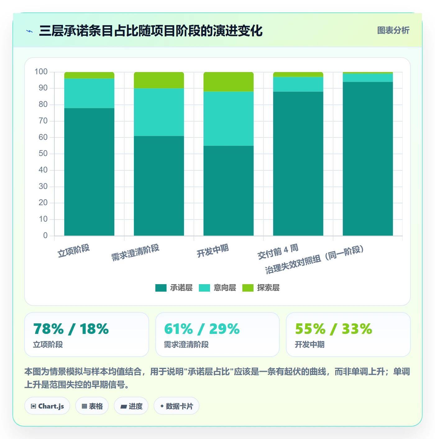 Scope最佳实践:管理层项目范围实操方法,常见问题