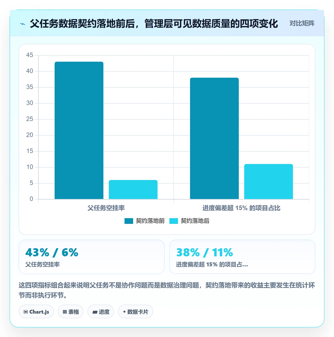 父任务管理方法大全：管理层任务管理数据分析落地清单