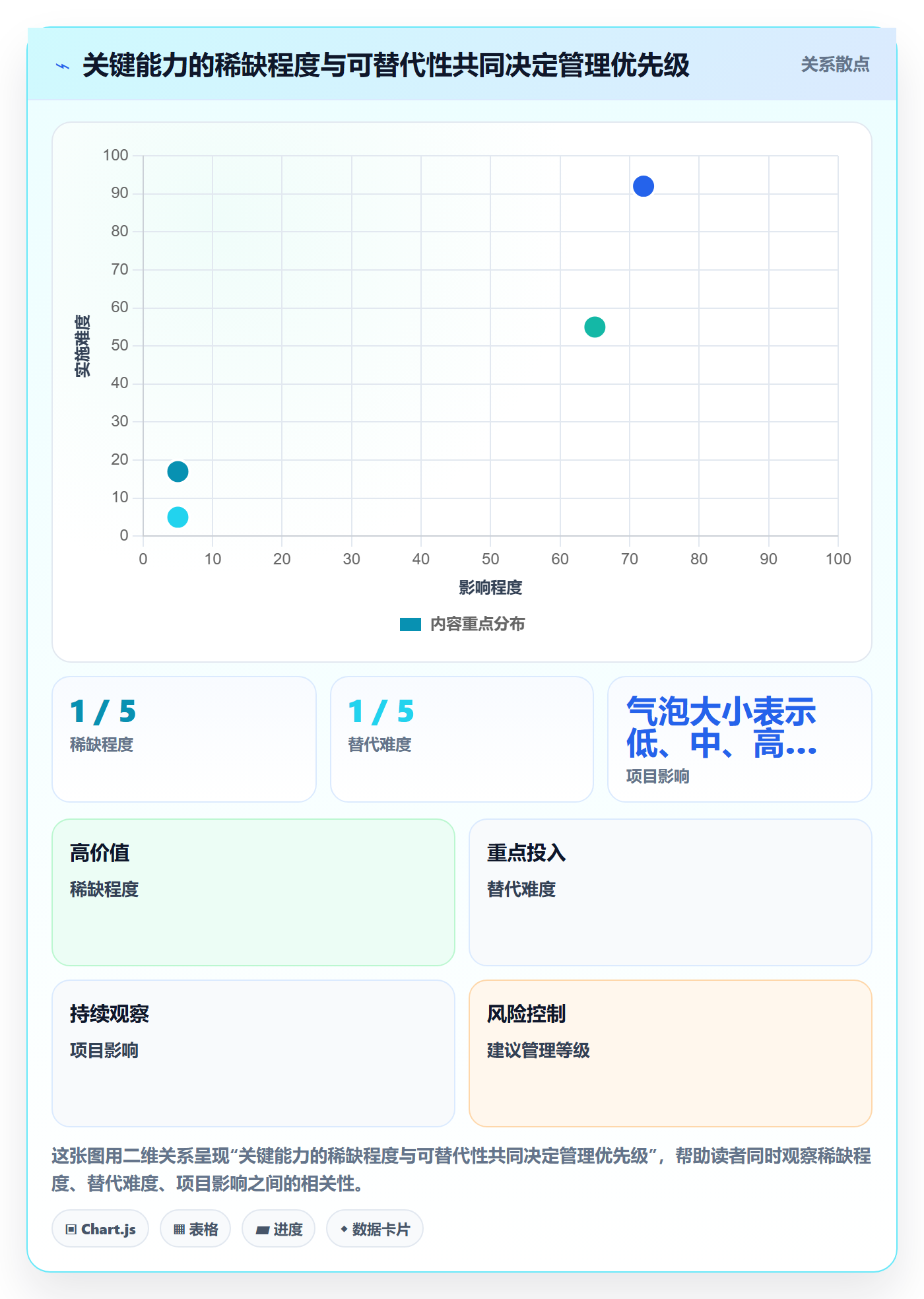 资源管理如何做好资源池？产品经理落地方案与操作步骤