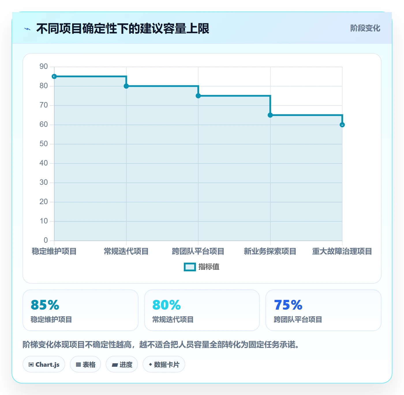 人力资源计划可用工时全流程:产品经理效率提升与一文讲清