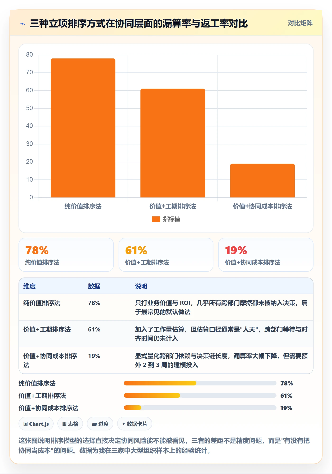项目立项优先级教程：项目成员协同管理，避坑指南