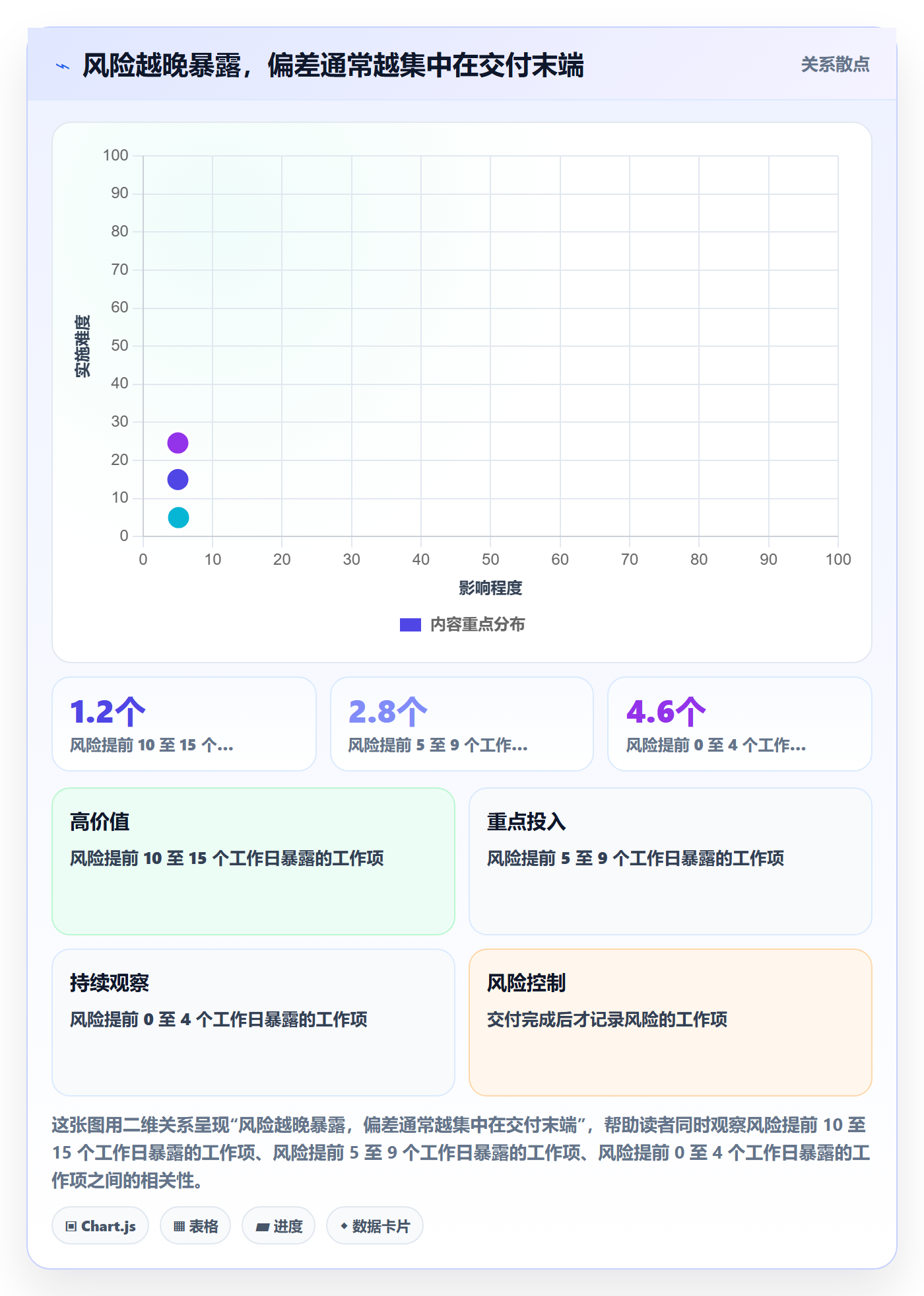 延期原因实操方法：研发团队提升延期管理效率的数据分析方法与模板