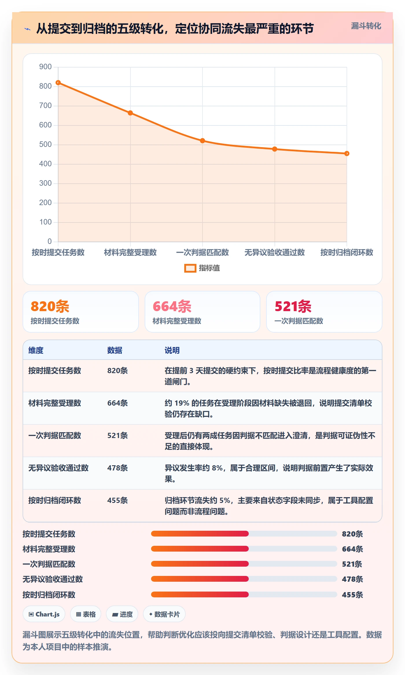 提交流程与规范:PMO任务验收协同管理关键指标