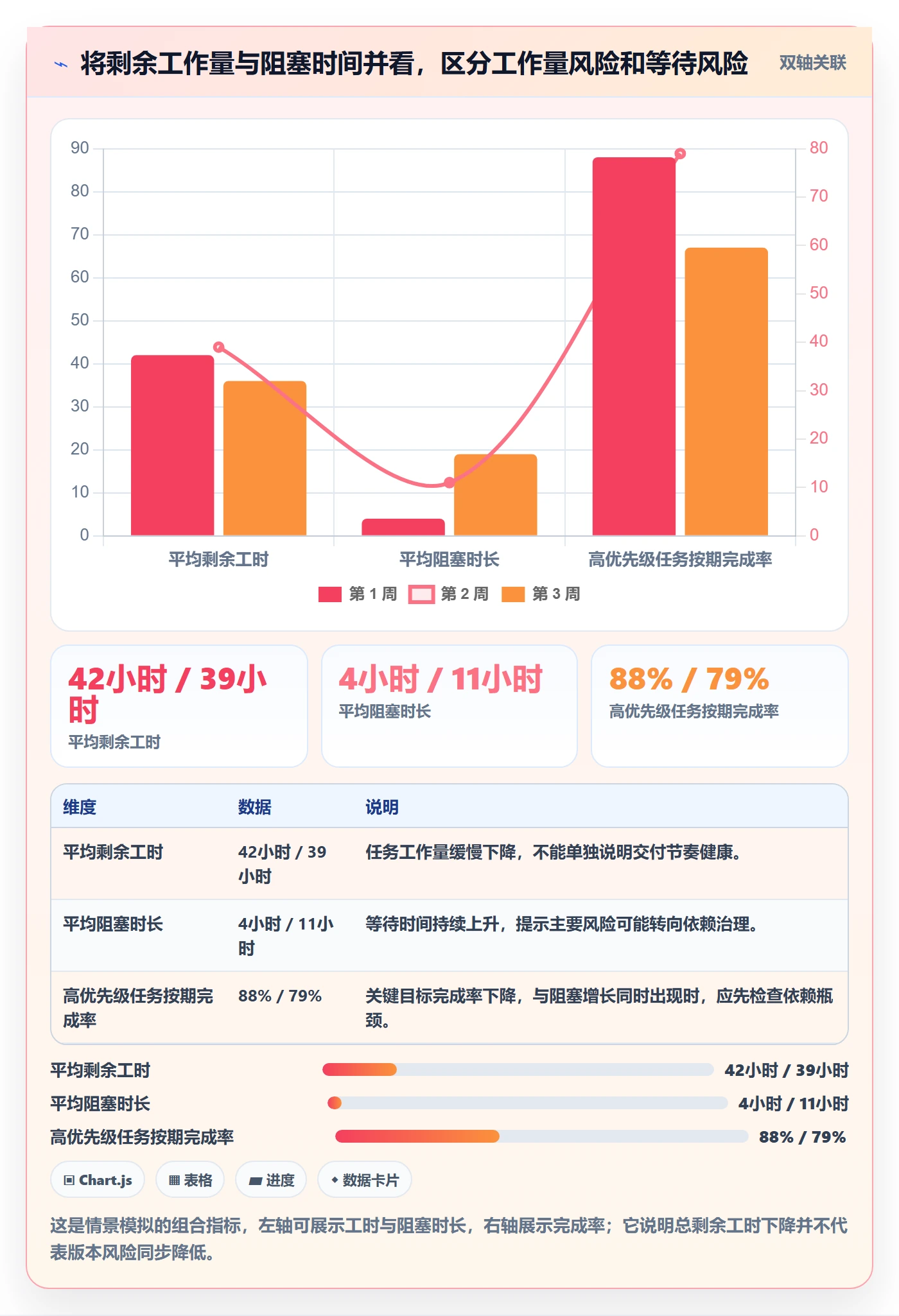 剩余工时流程与规范：产品经理工时管理风险控制关键指标