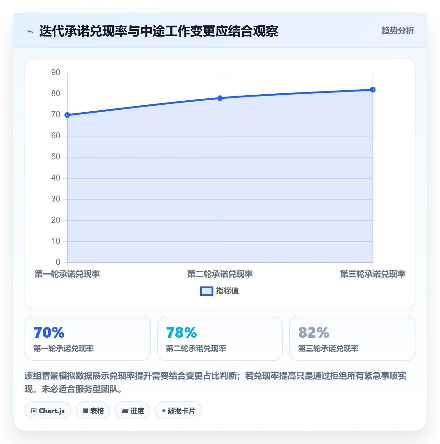 迭代容量实操方法:实施团队提升迭代管理效率的最佳实践方法与模板