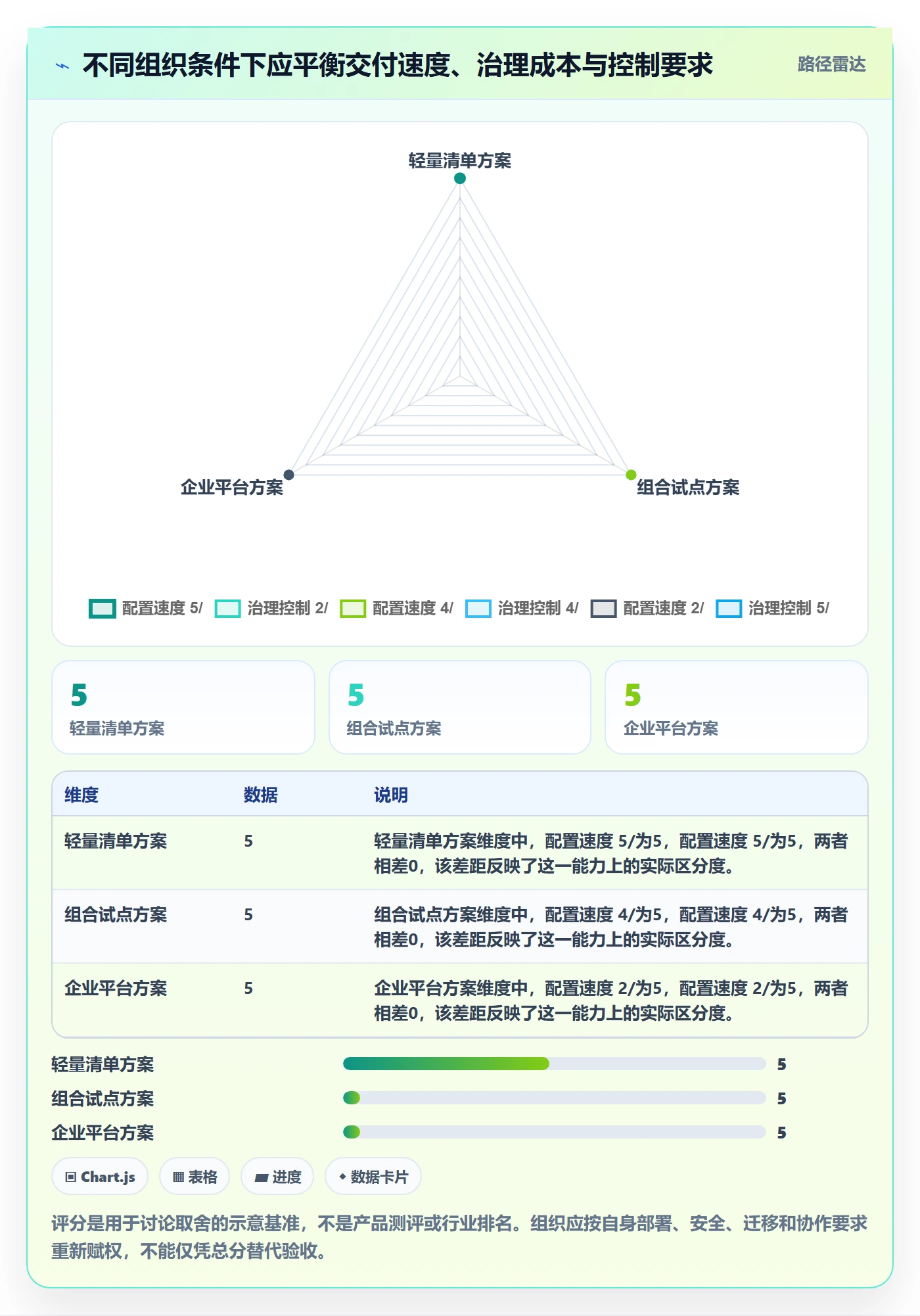 分组落地方案：PMO开展列表视图的协同管理案例解析